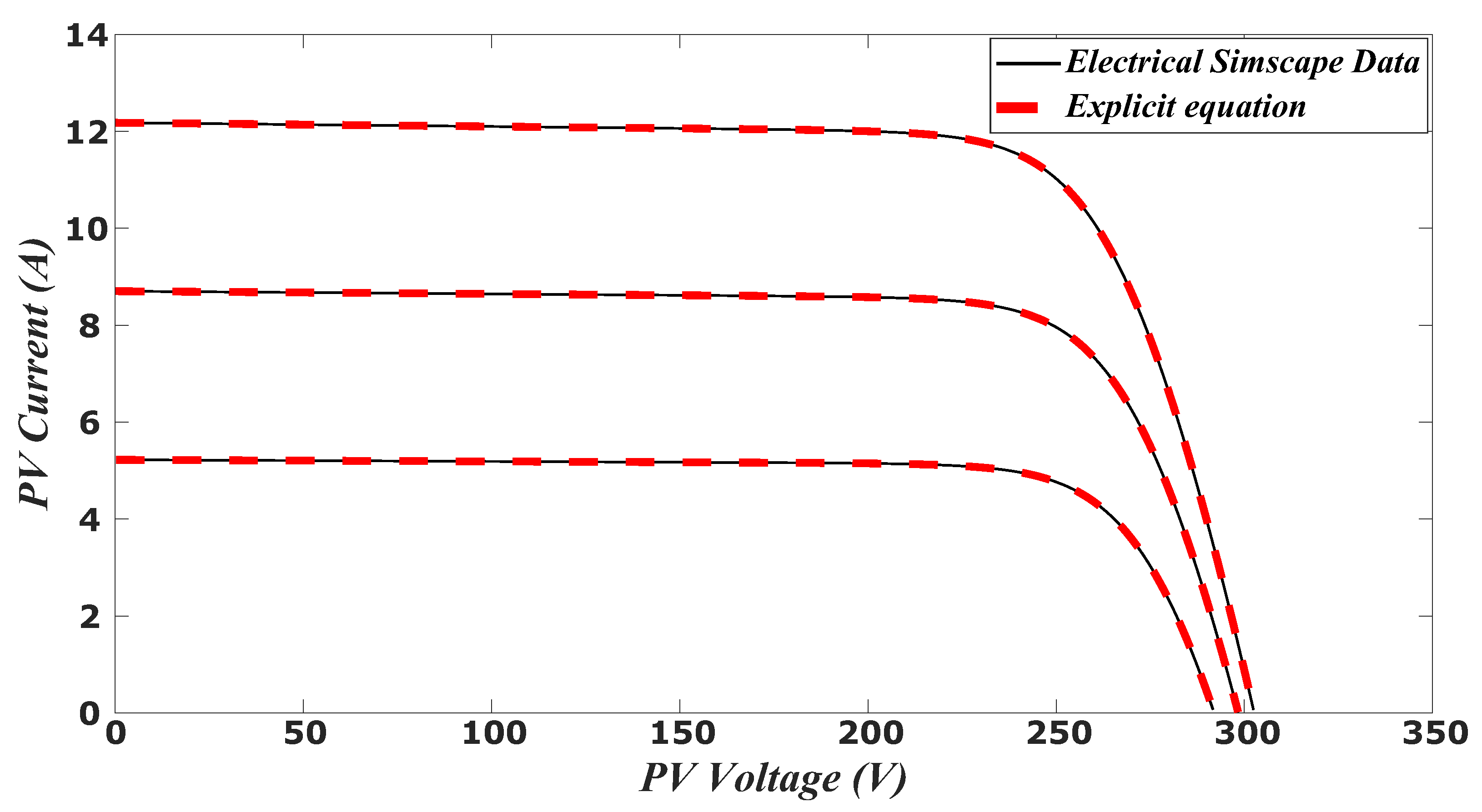 Energies 13 03906 g003