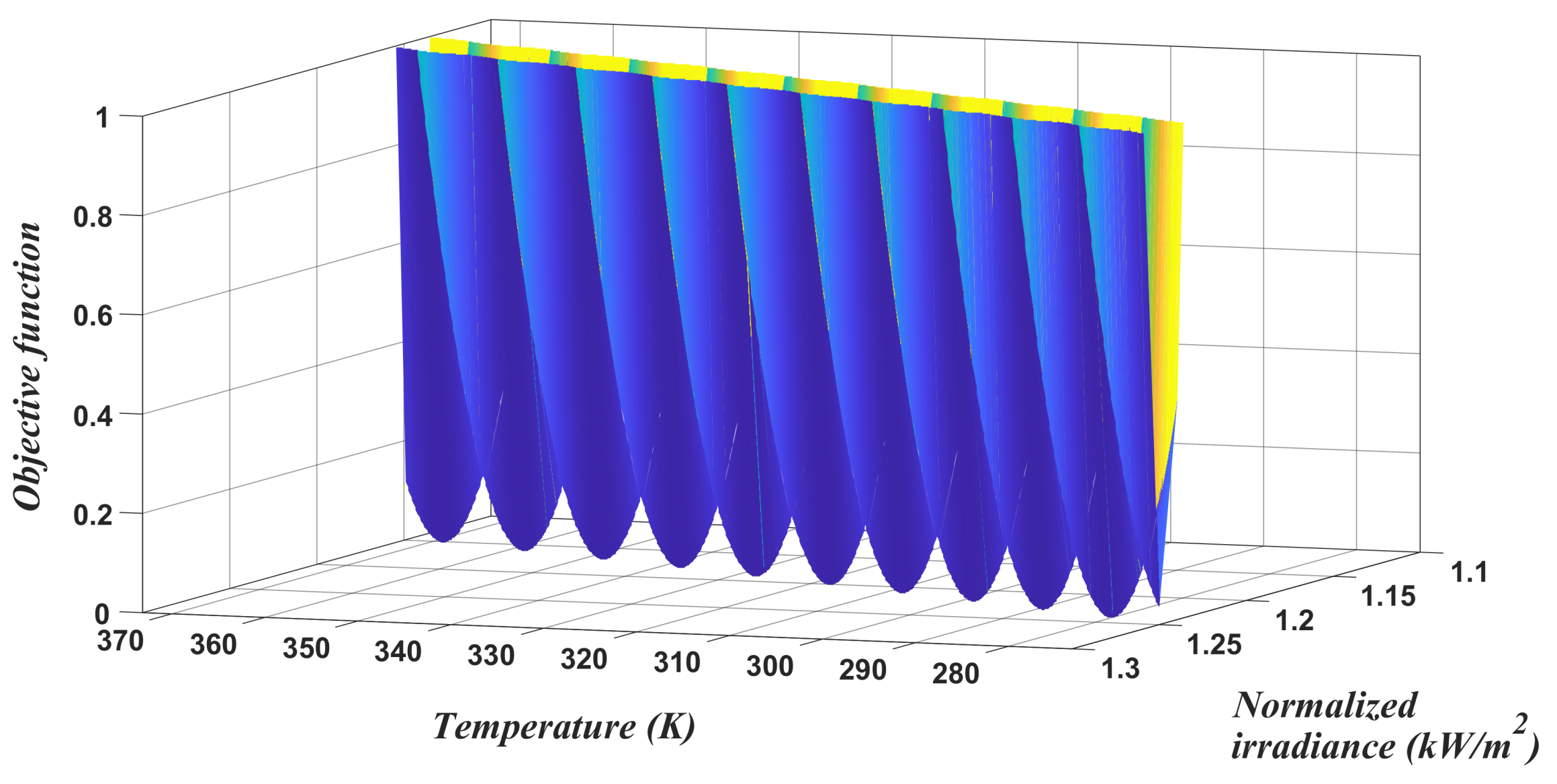 Energies 13 03906 g006