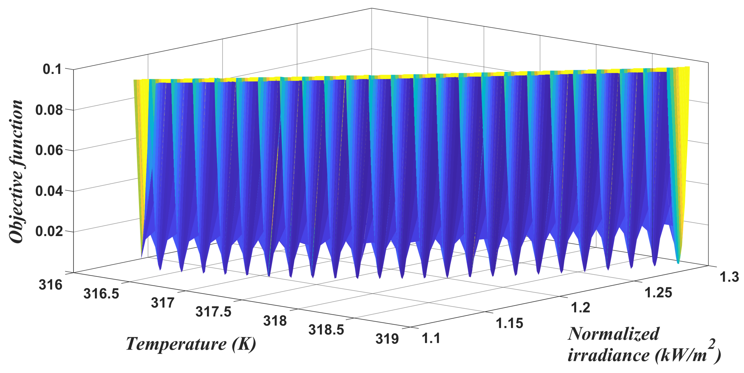 Energies 13 03906 g008