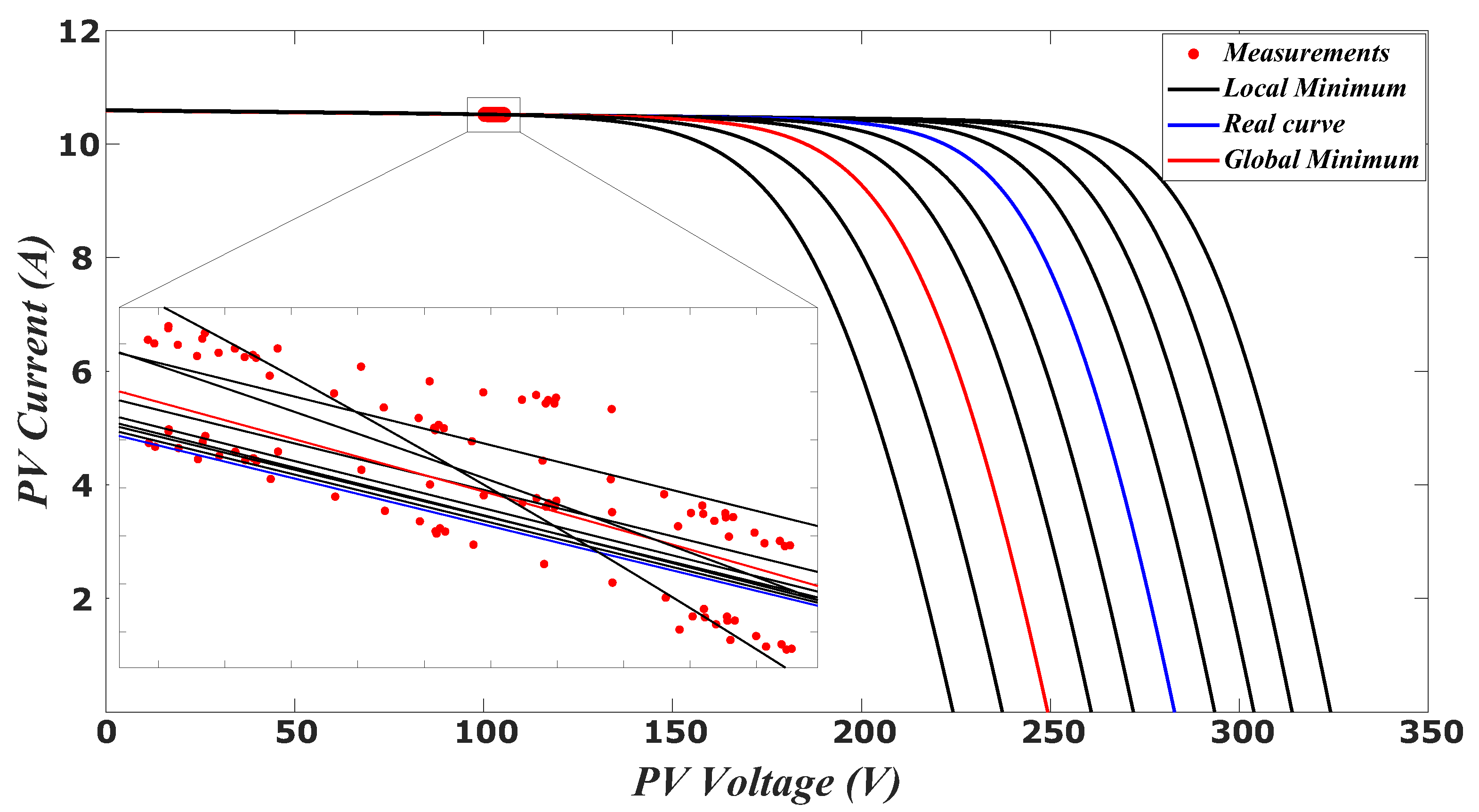 Energies 13 03906 g010