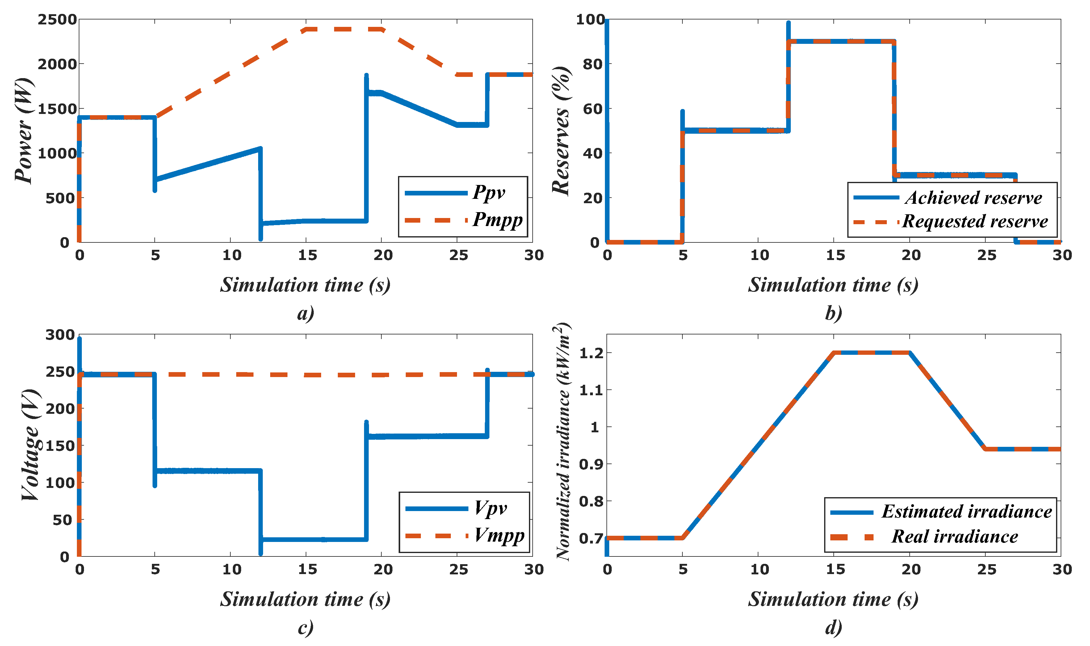 Energies 13 03906 g015