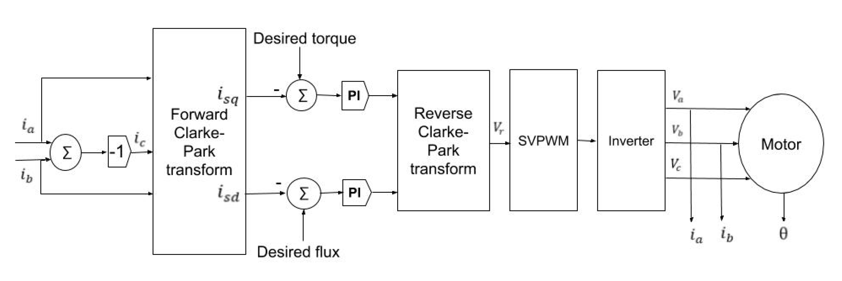 Energies 13 03907 g002