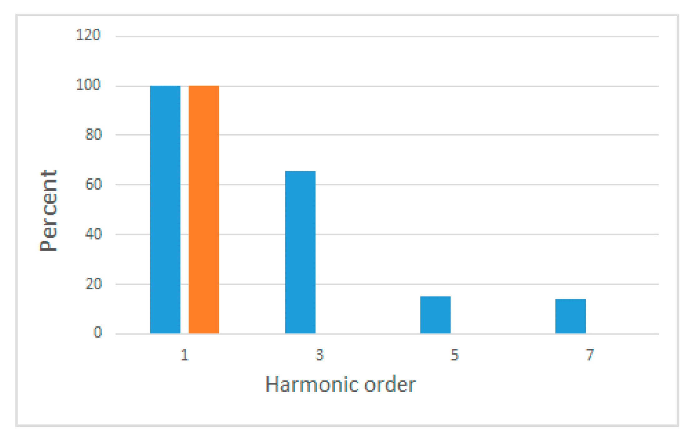 Energies 13 03907 g010