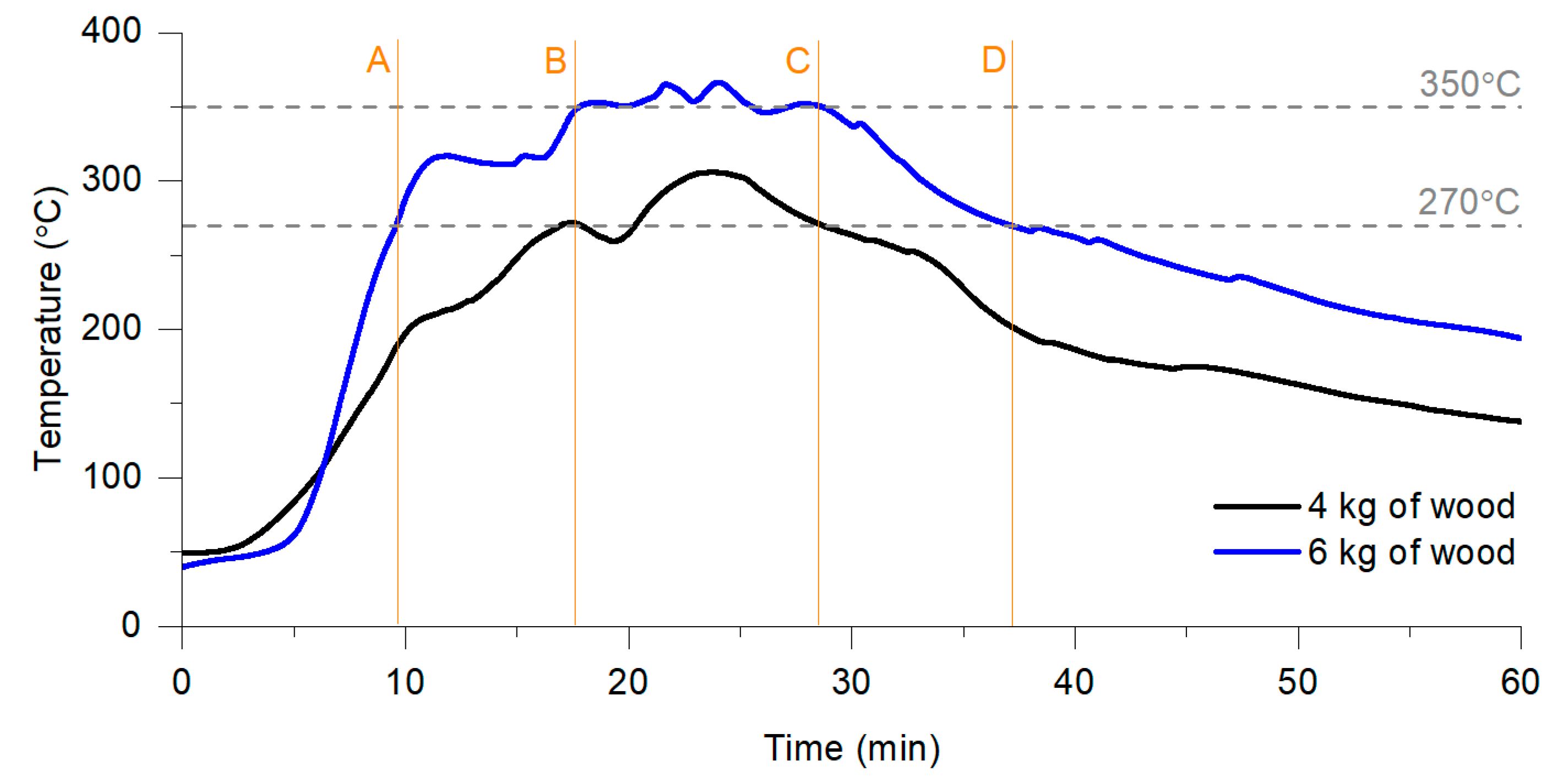 Energies 13 03909 g006
