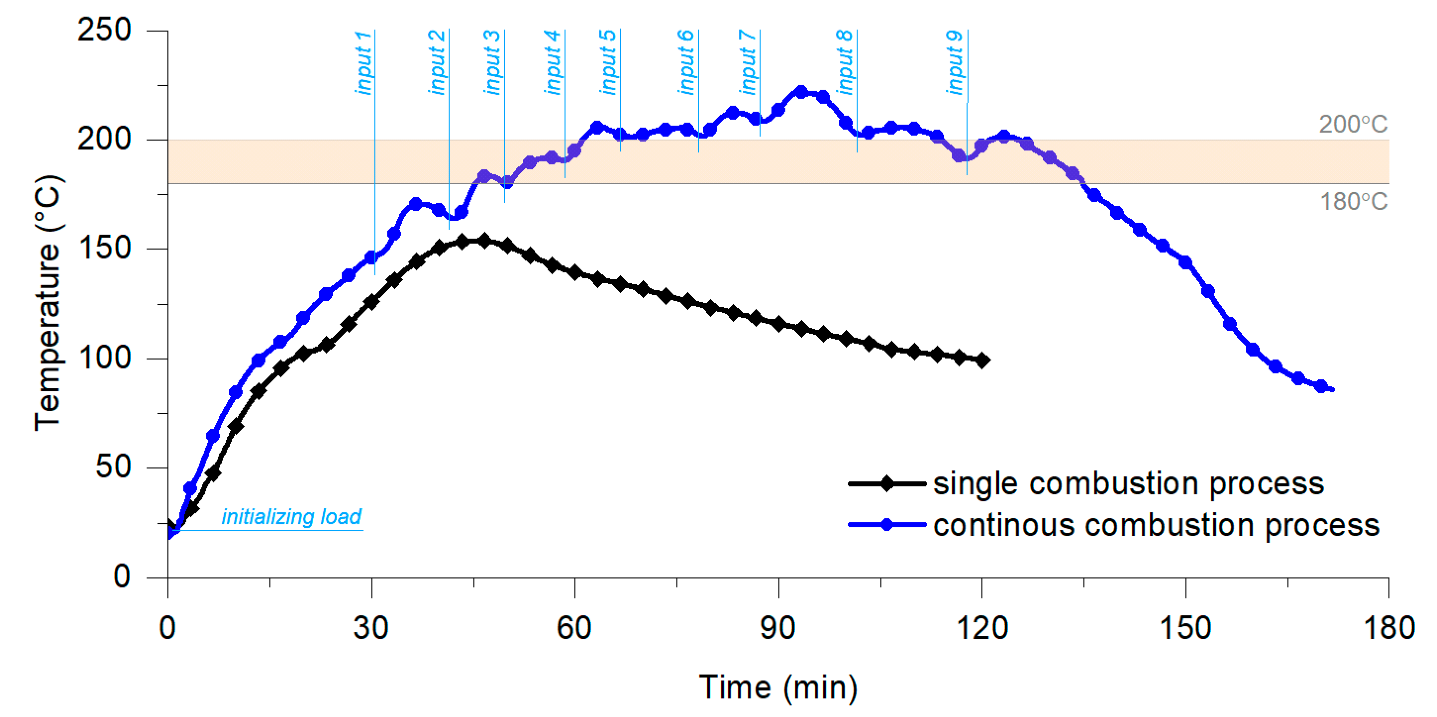 Energies 13 03909 g010