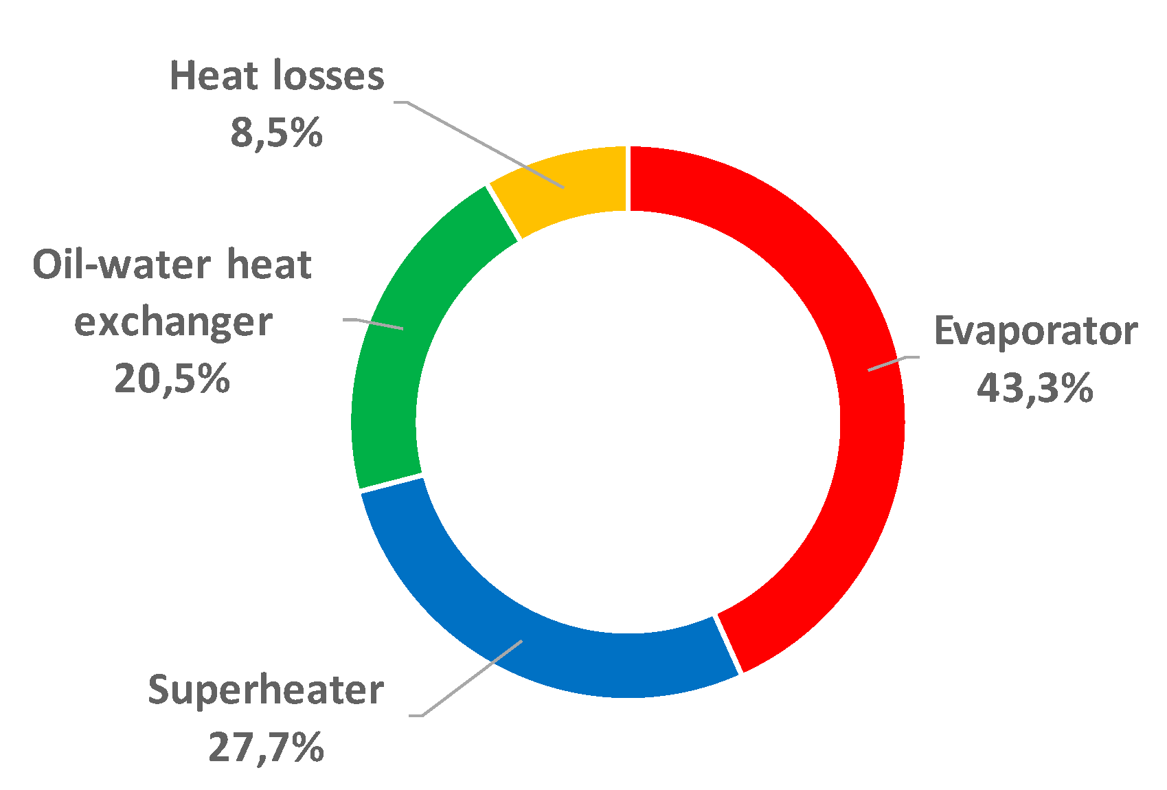 Energies 13 03909 g012