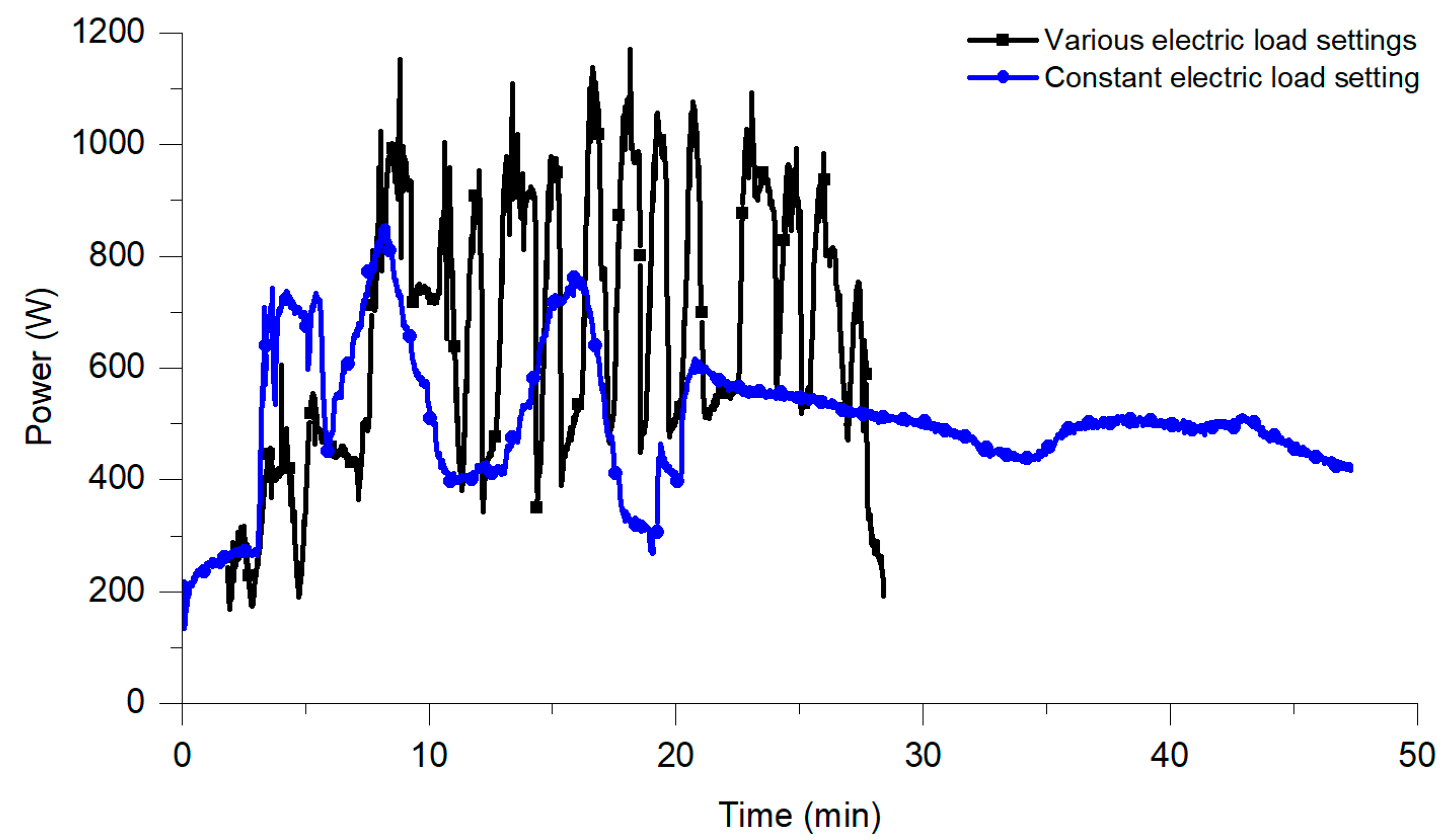 Energies 13 03909 g015