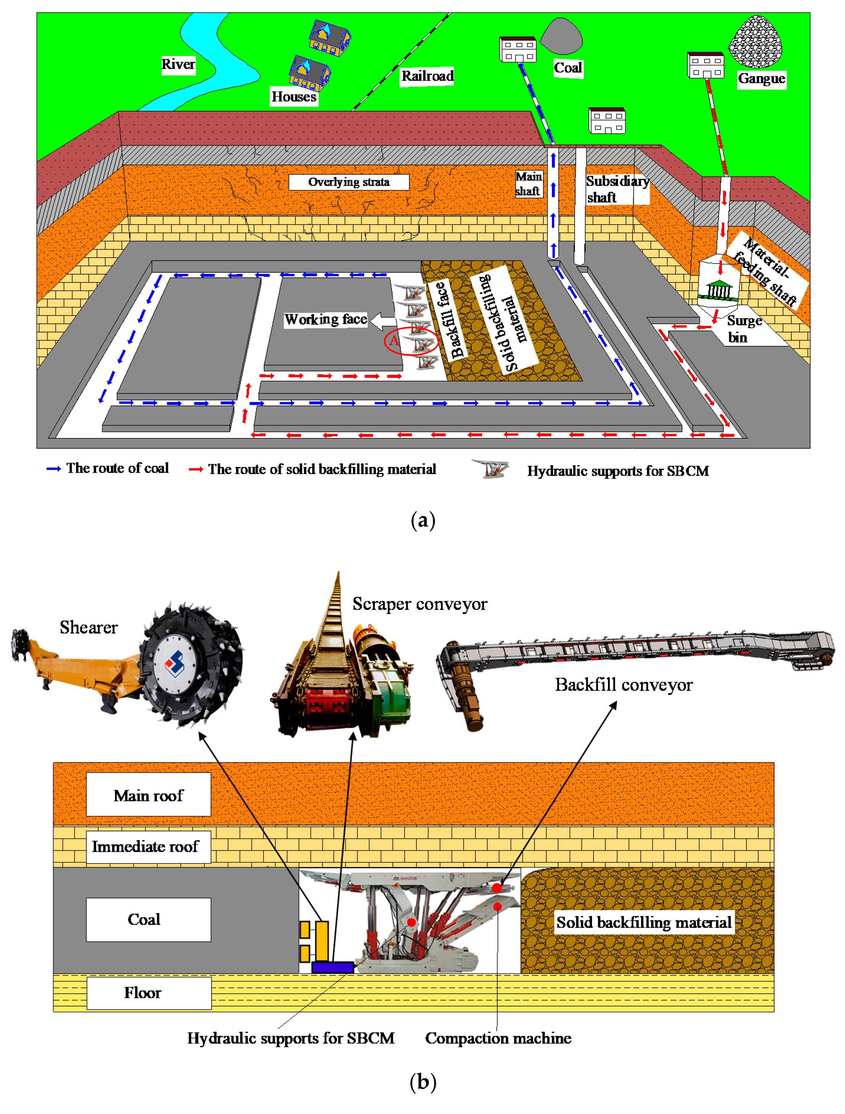 Energies 13 03912 g003