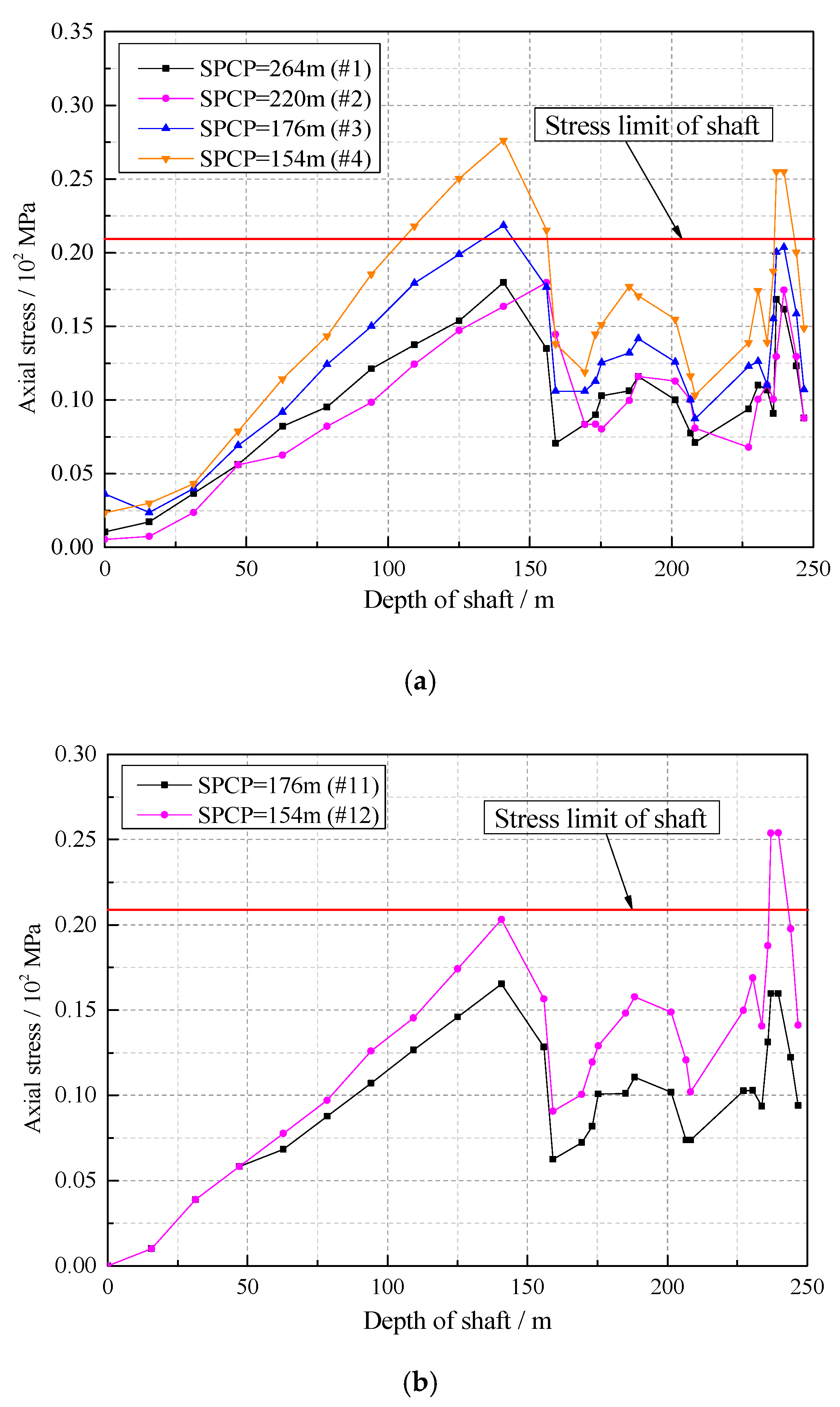 Energies 13 03912 g005a