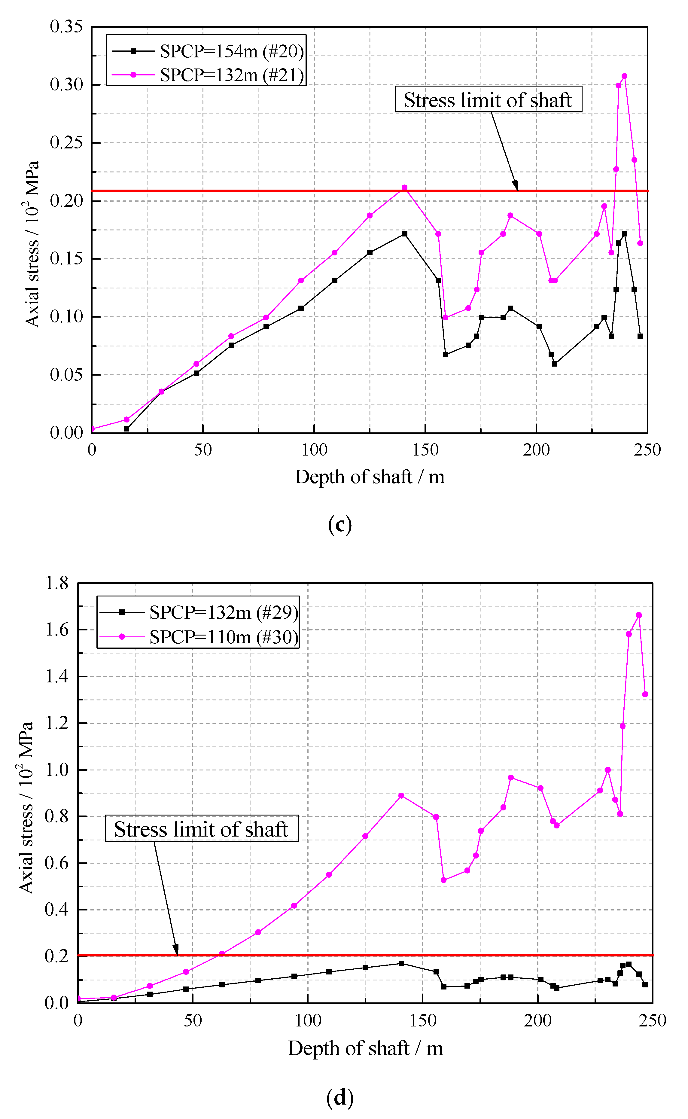 Energies 13 03912 g005b
