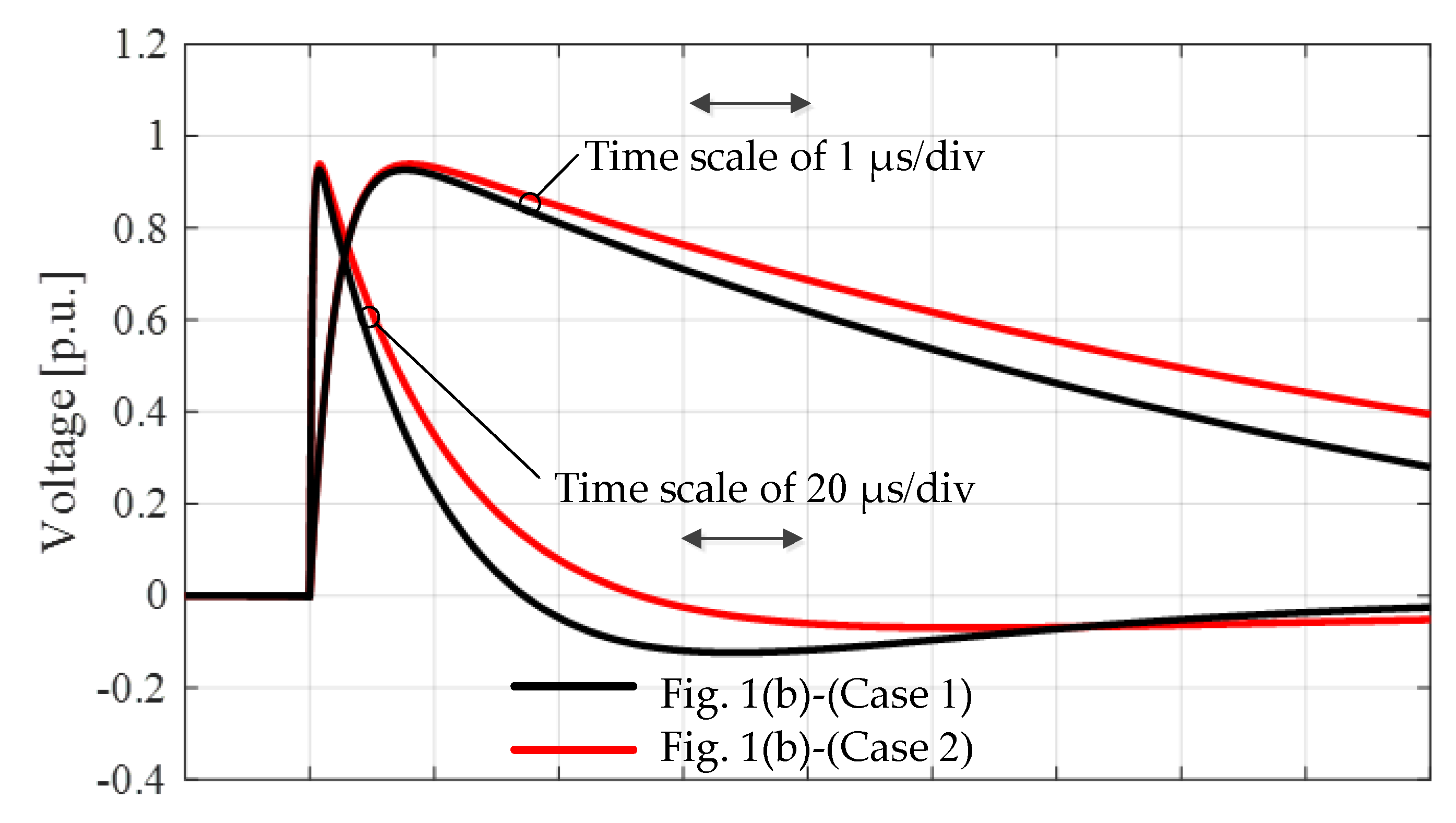 Energies 13 03913 g002