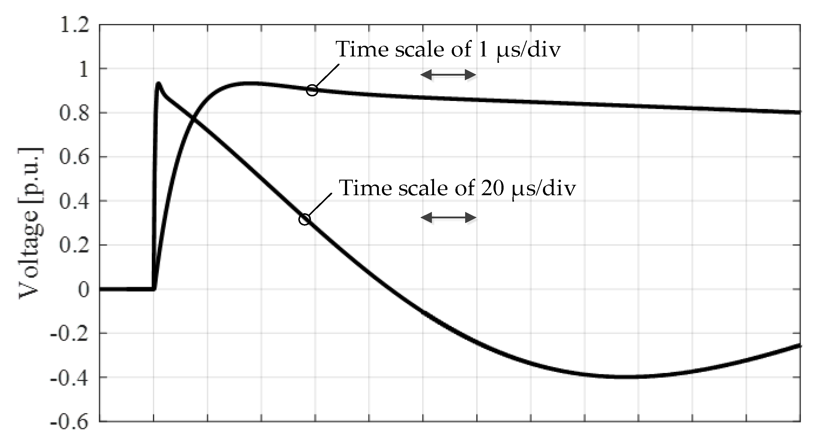 Energies 13 03913 g010