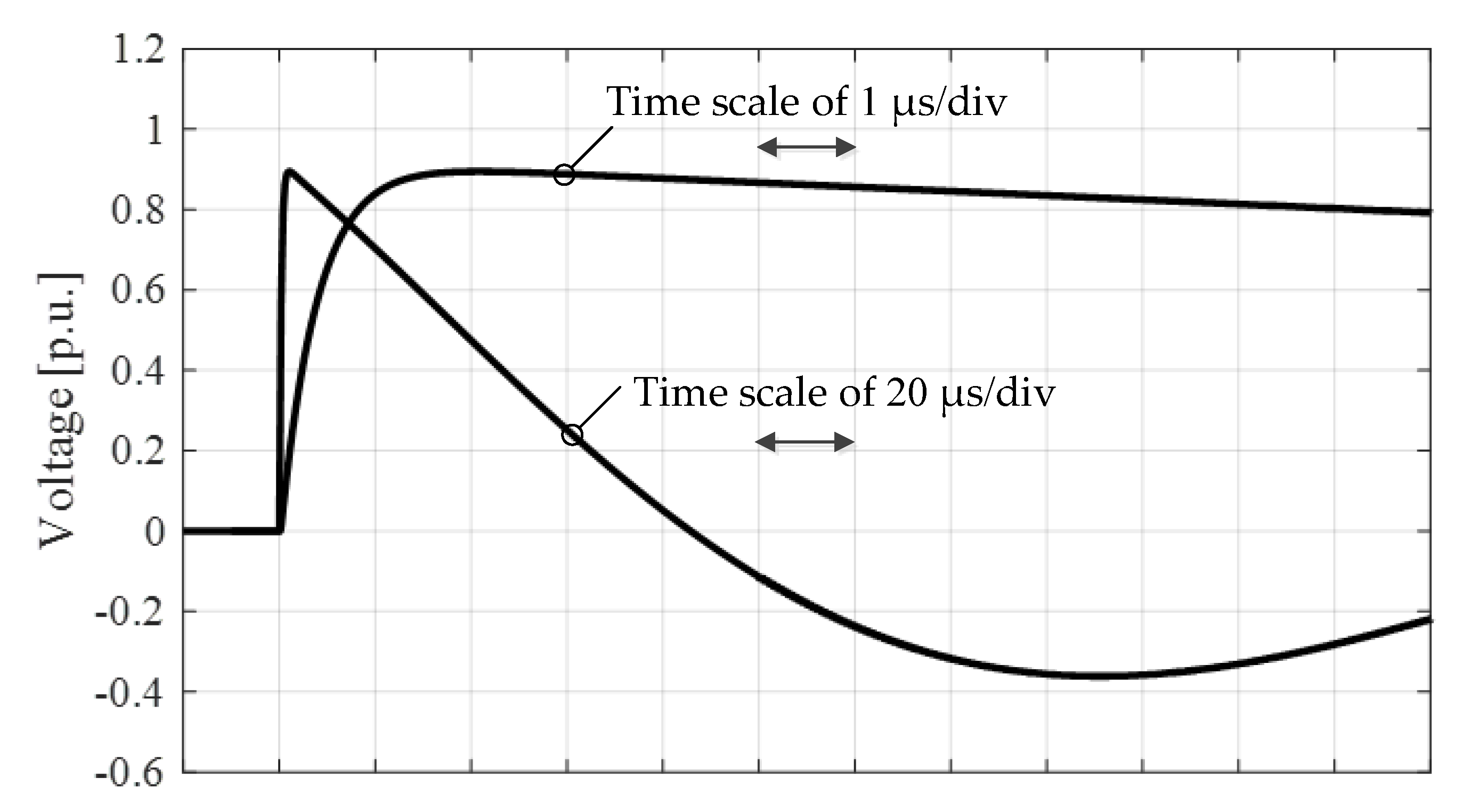 Energies 13 03913 g012