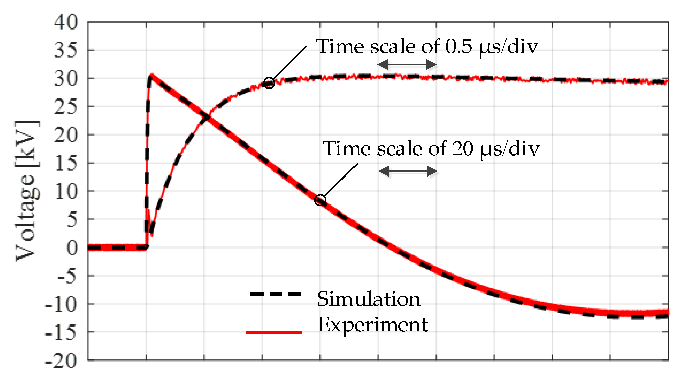 Energies 13 03913 g014