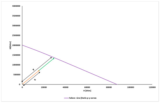 Energies 13 03915 g0a1