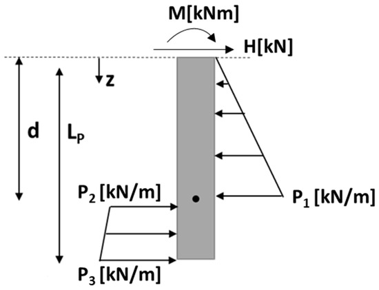 Energies 13 03915 g0a2