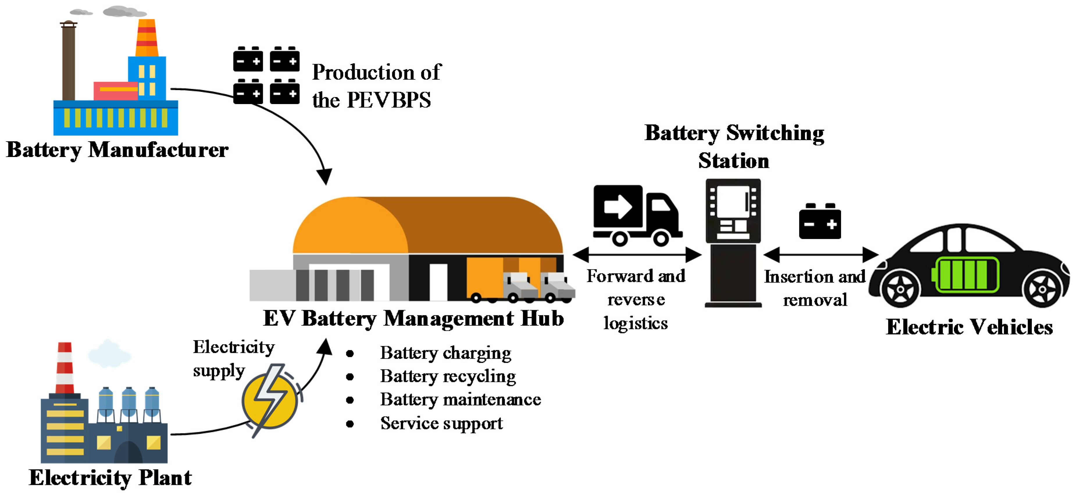 Energies 13 03918 g001