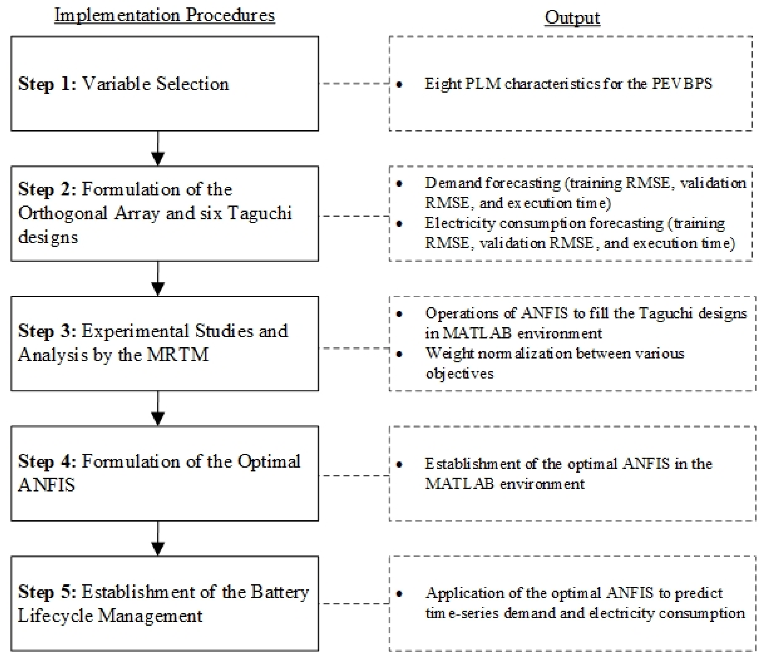 Energies 13 03918 g004