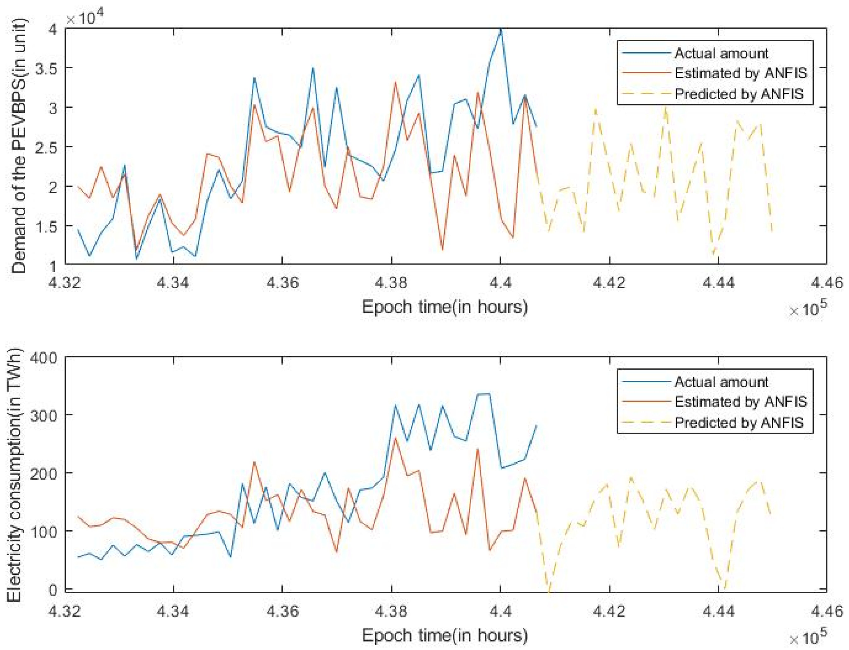Energies 13 03918 g011