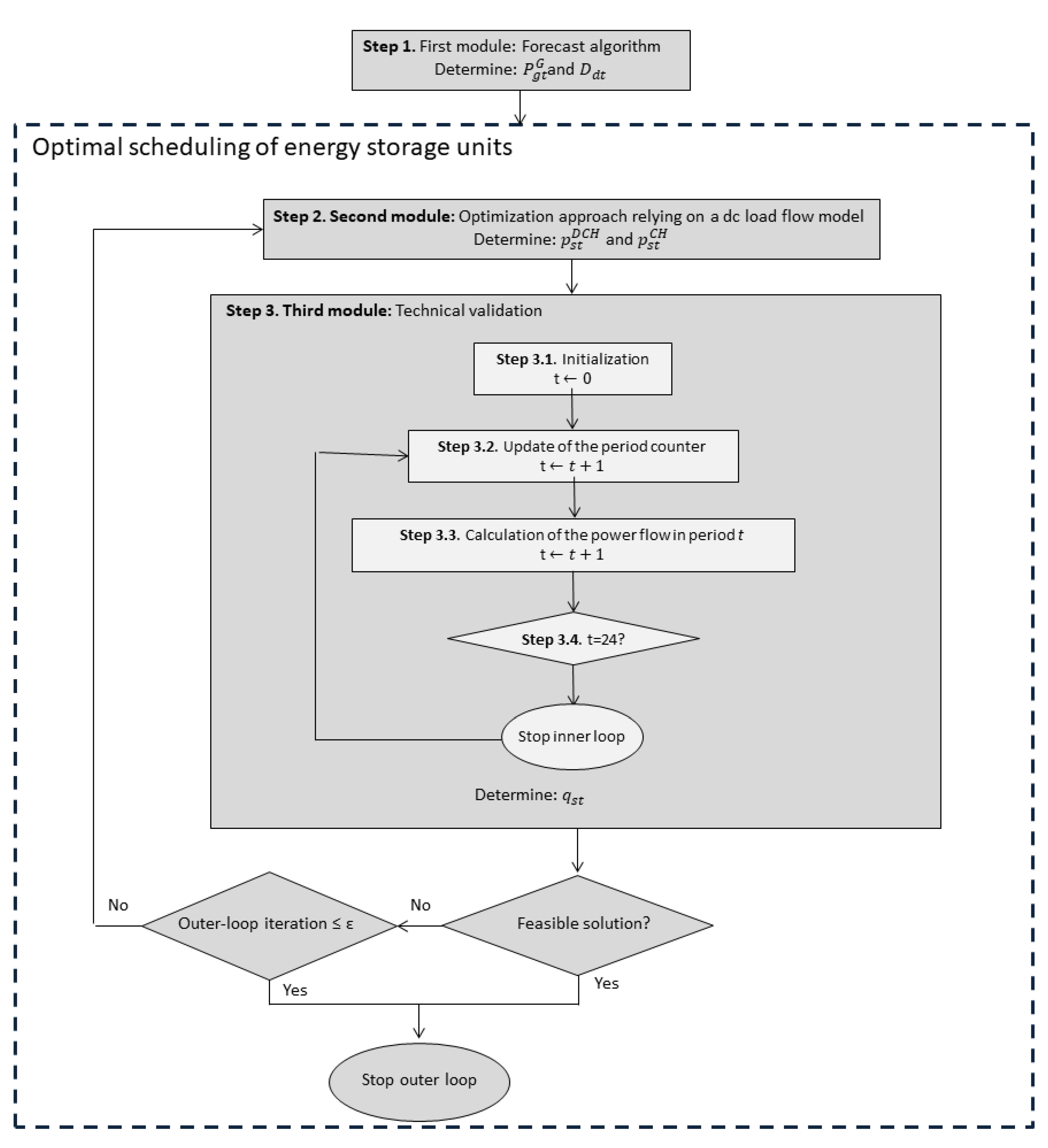 Energies 13 03921 g001