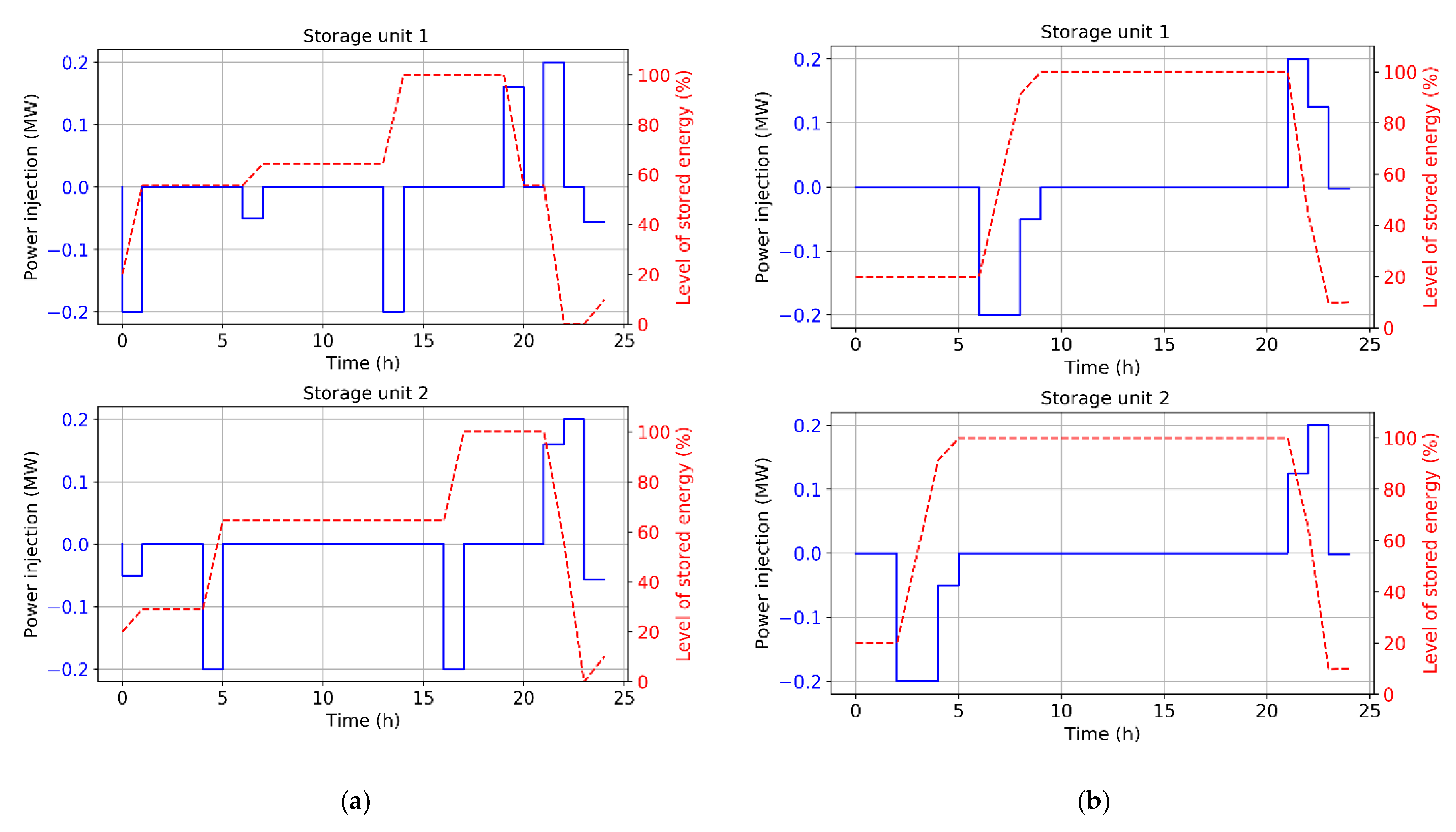 Energies 13 03921 g003