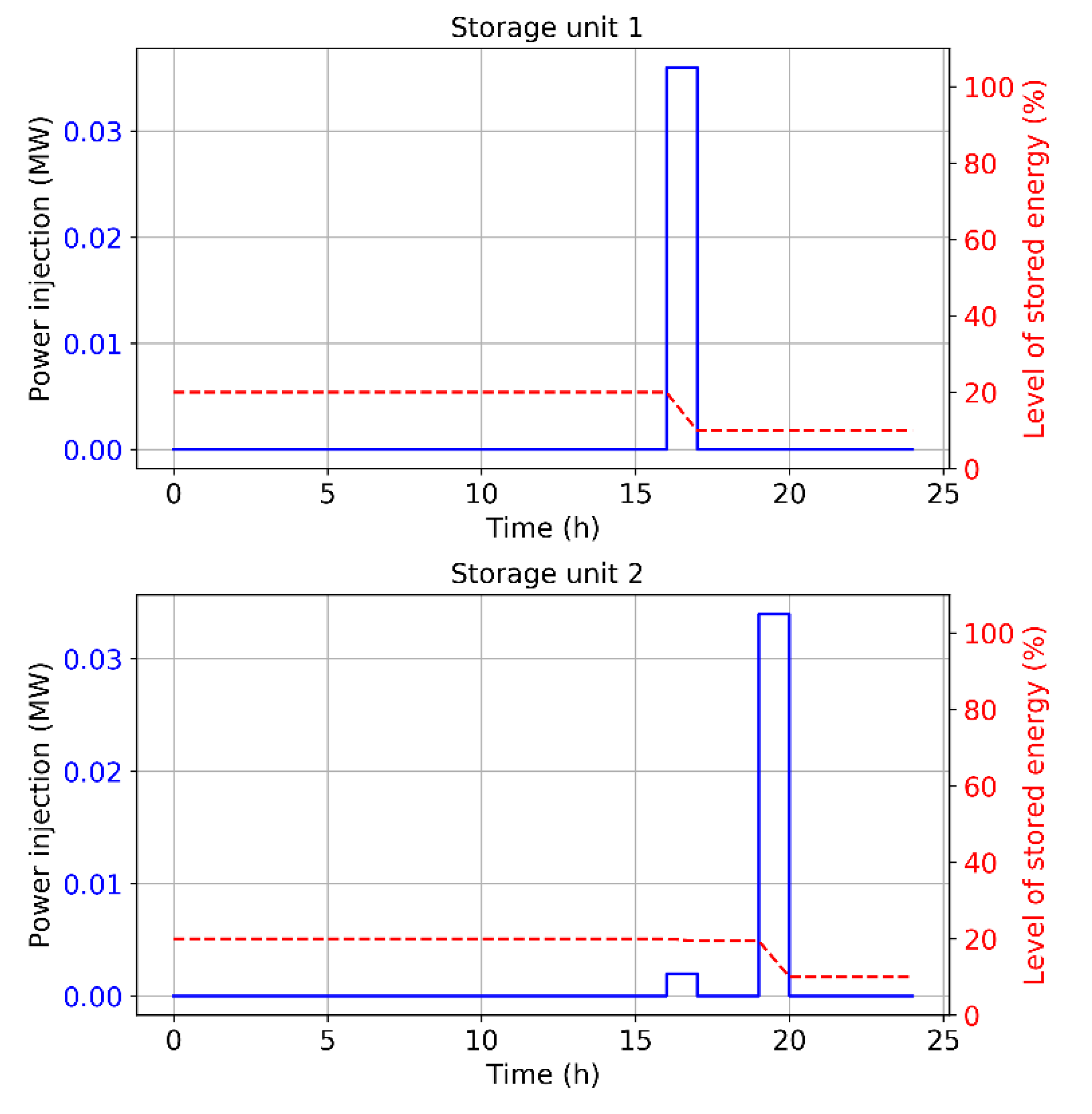 Energies 13 03921 g004