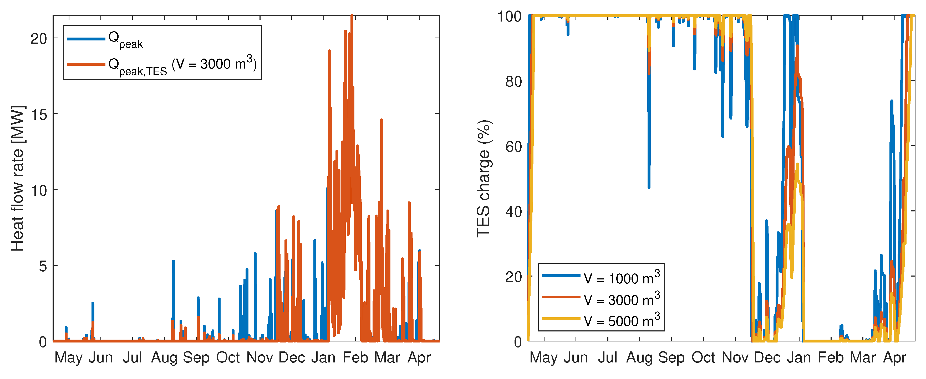 Energies 13 03923 g004