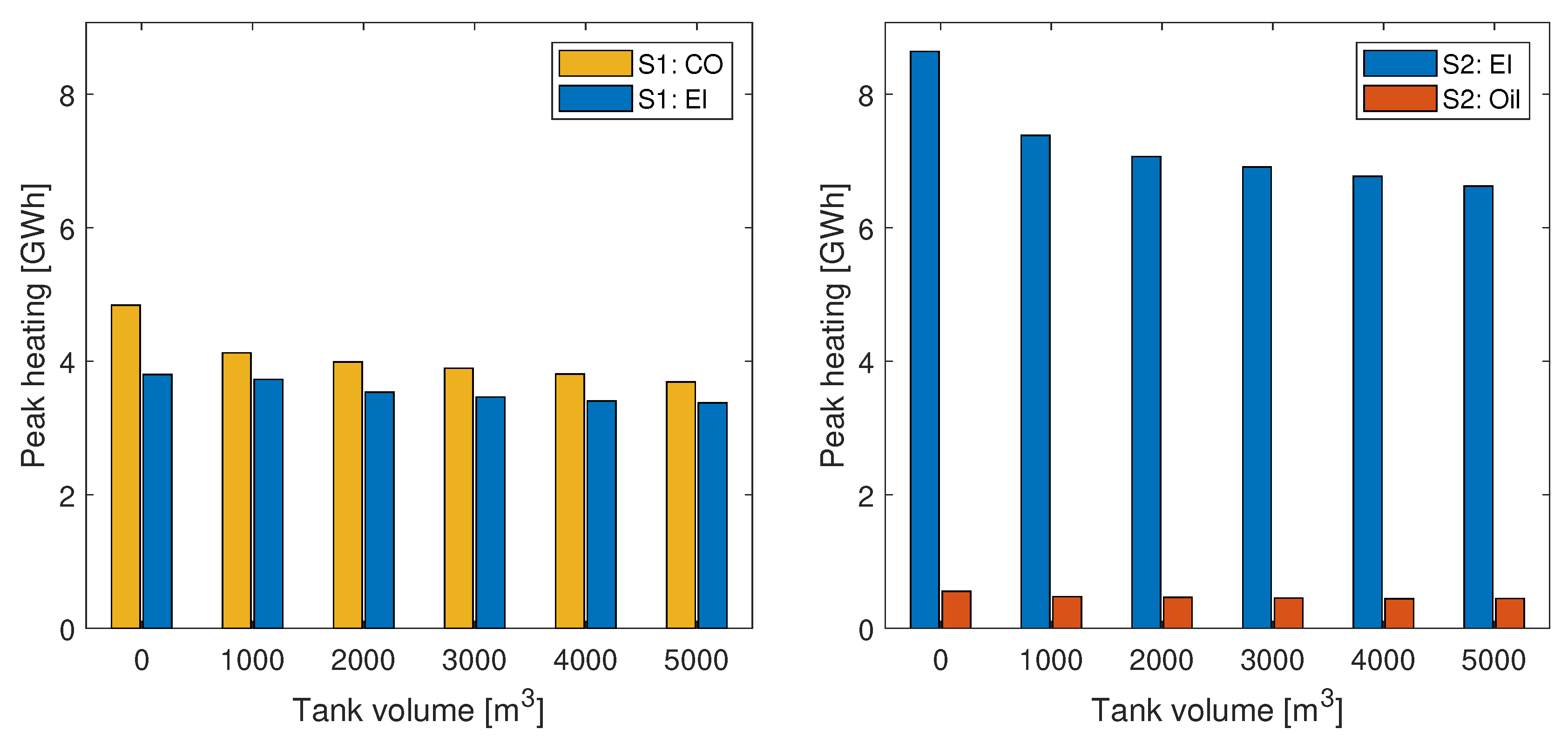 Energies 13 03923 g005