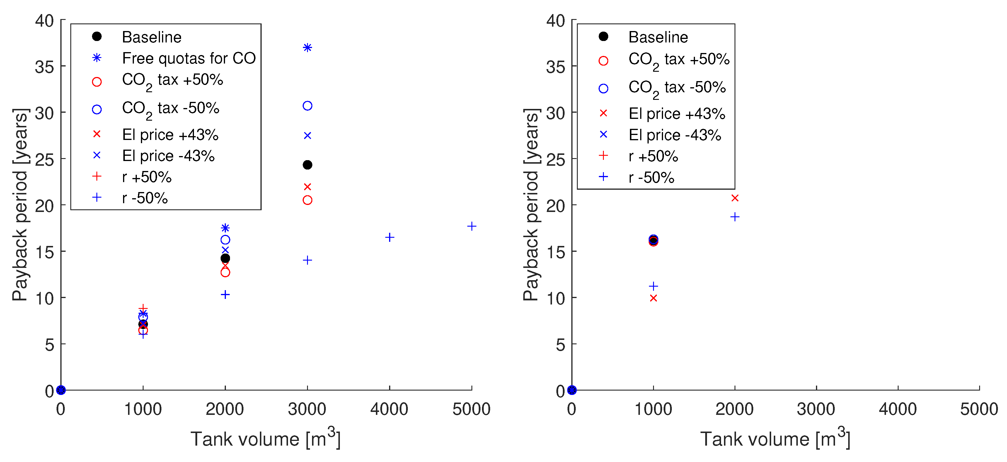 Energies 13 03923 g008