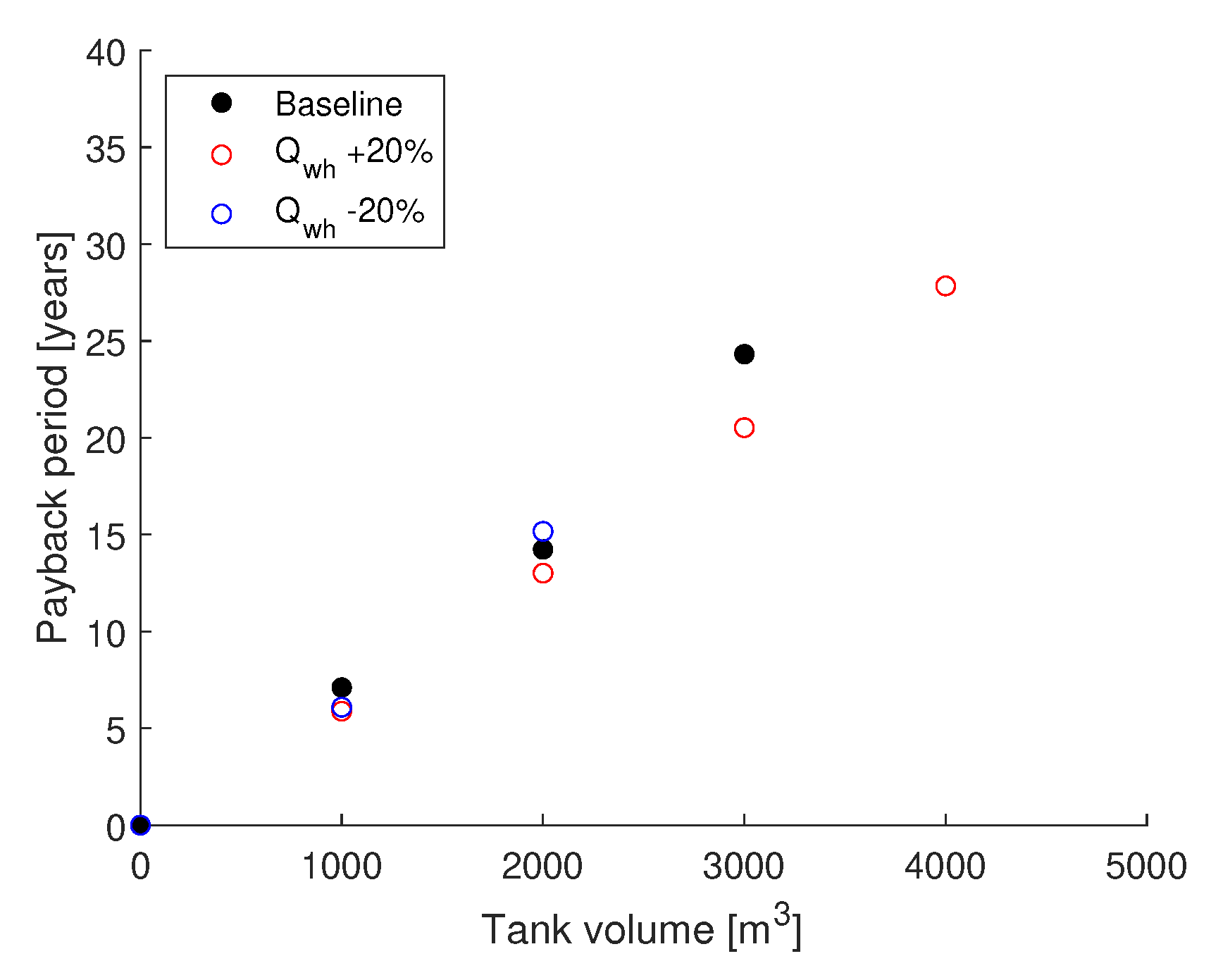 Energies 13 03923 g009