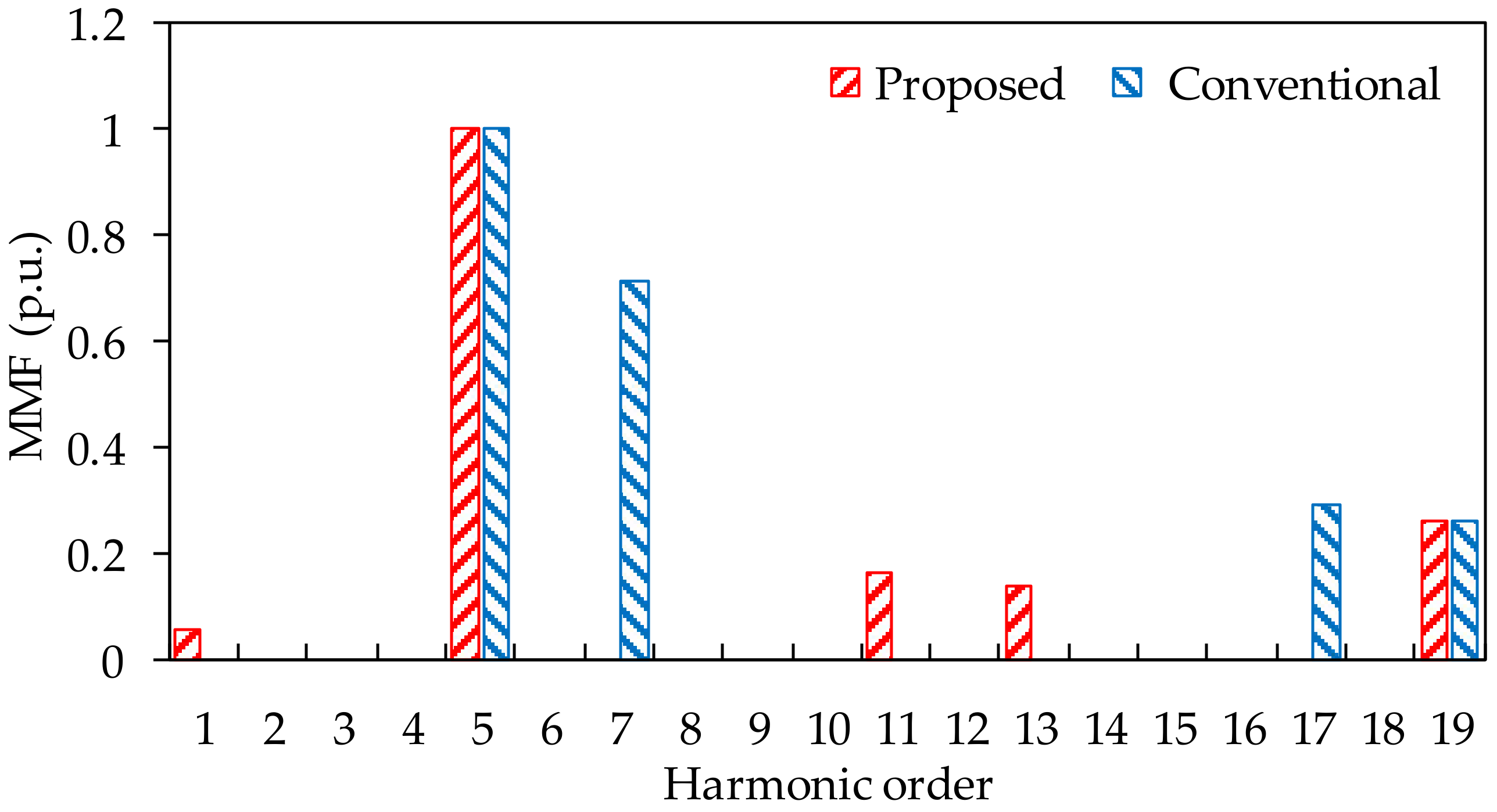 Energies 13 03924 g005
