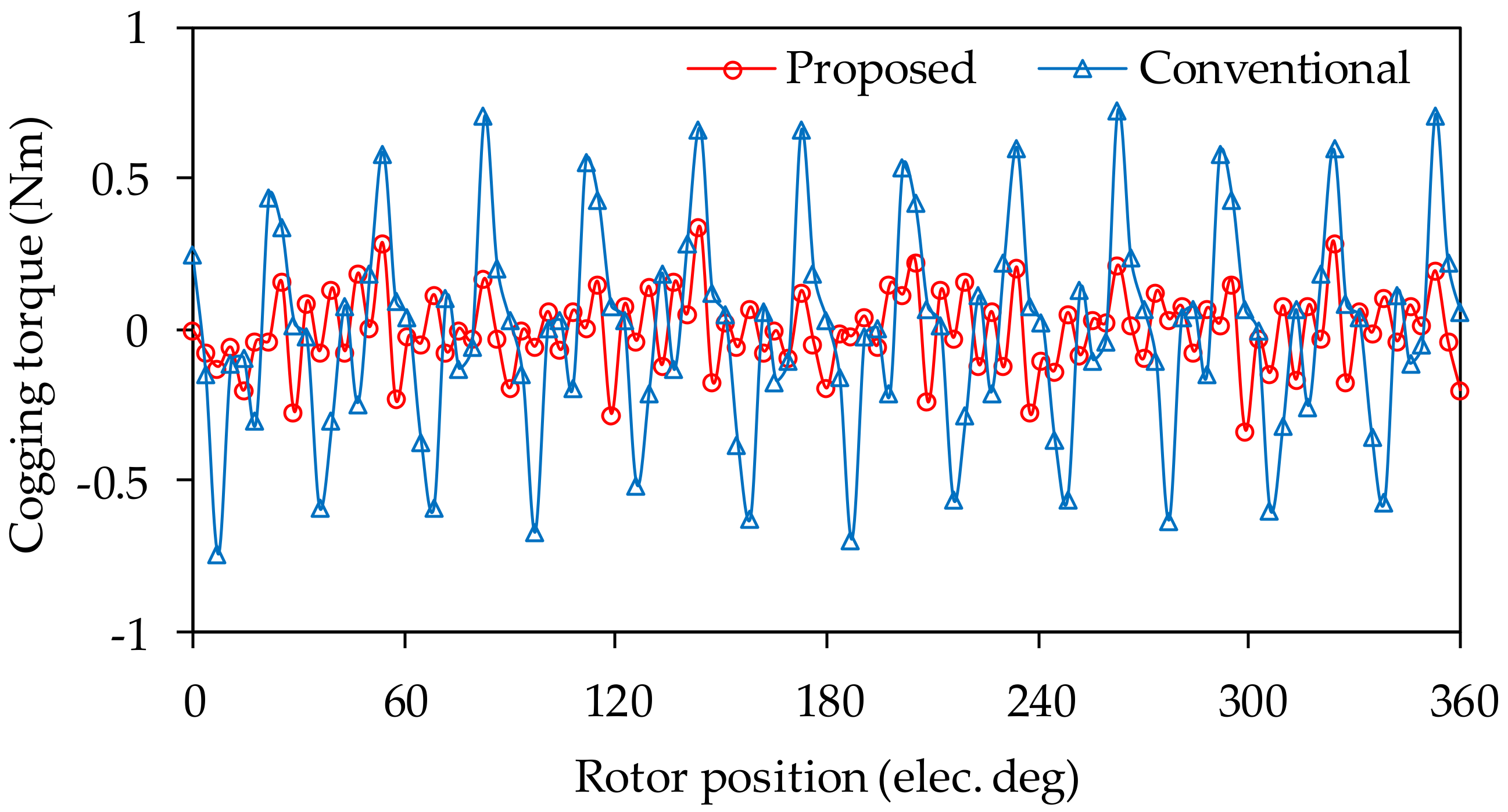 Energies 13 03924 g011