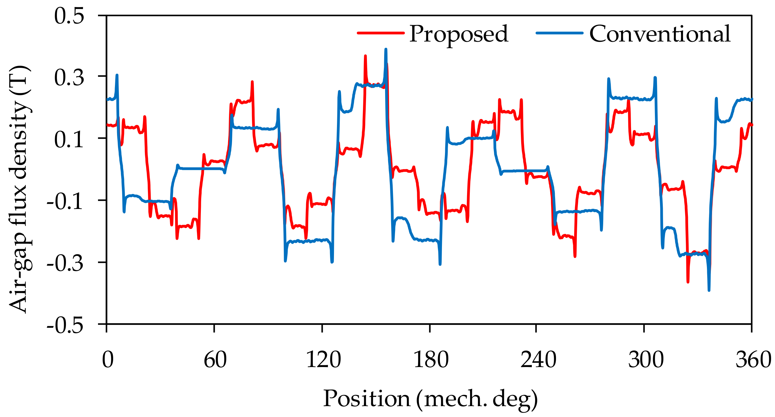 Energies 13 03924 g013
