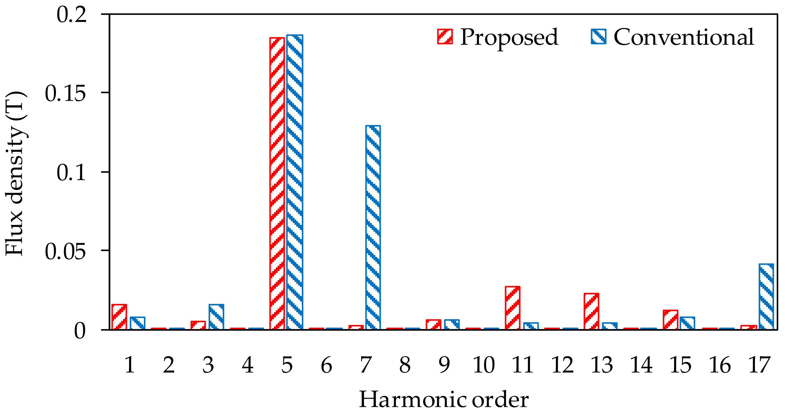 Energies 13 03924 g014