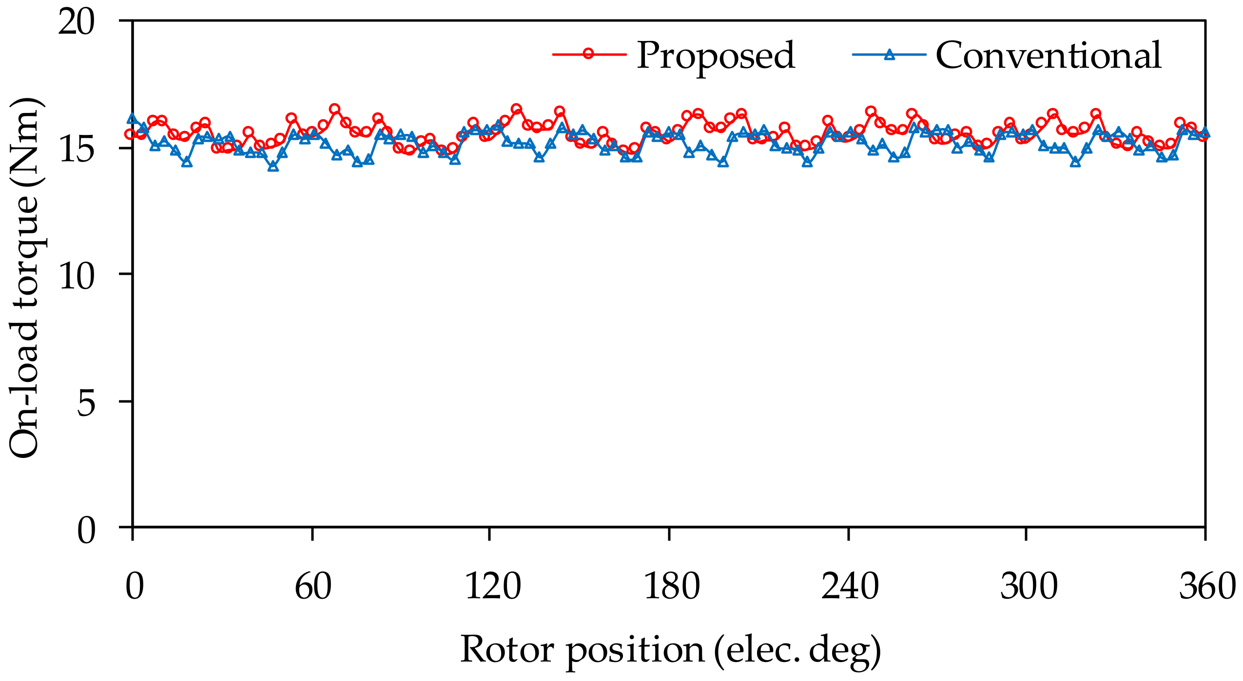 Energies 13 03924 g015