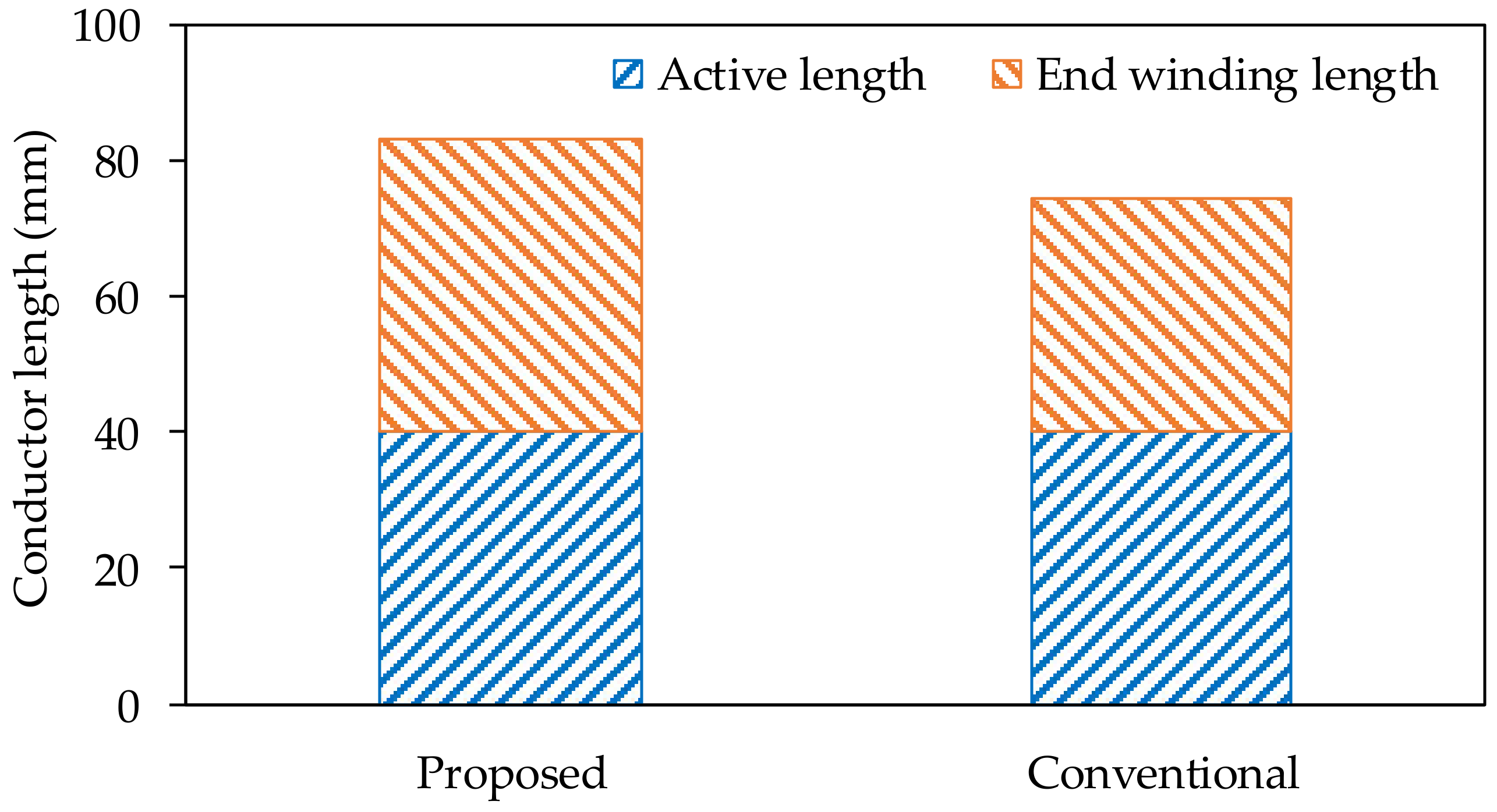 Energies 13 03924 g017