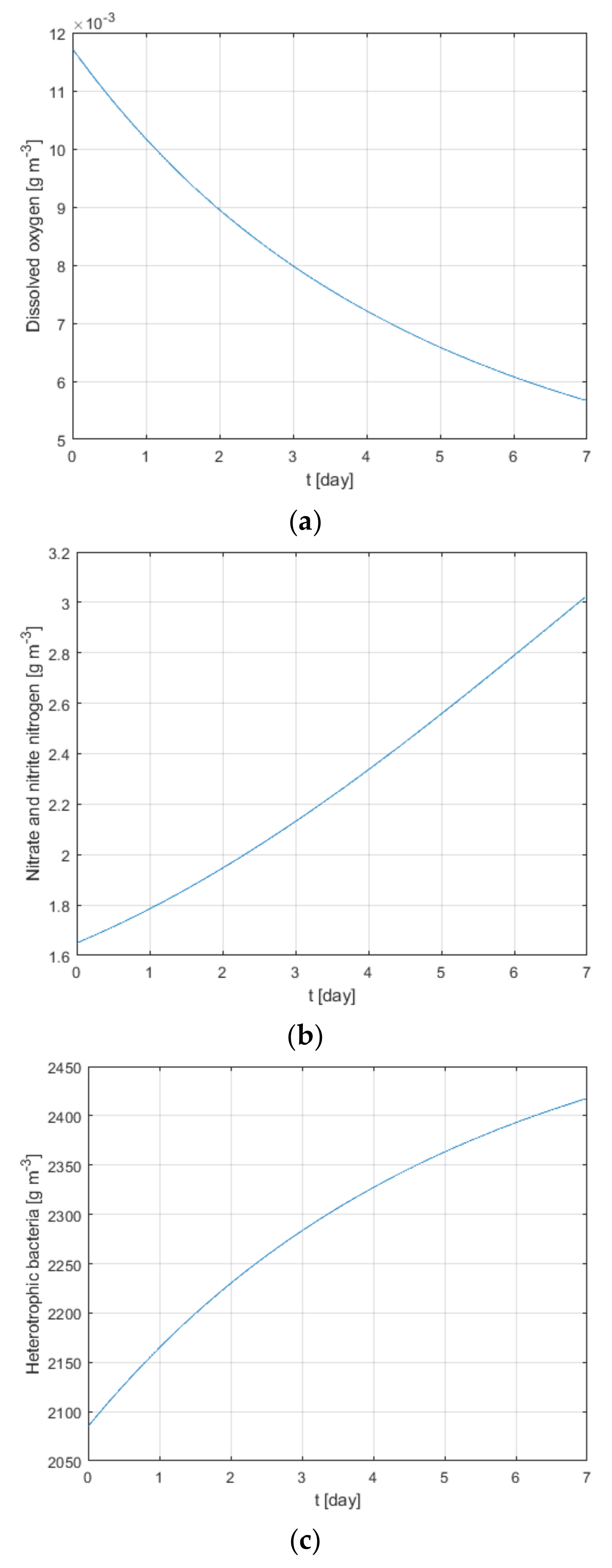Energies 13 03925 g004