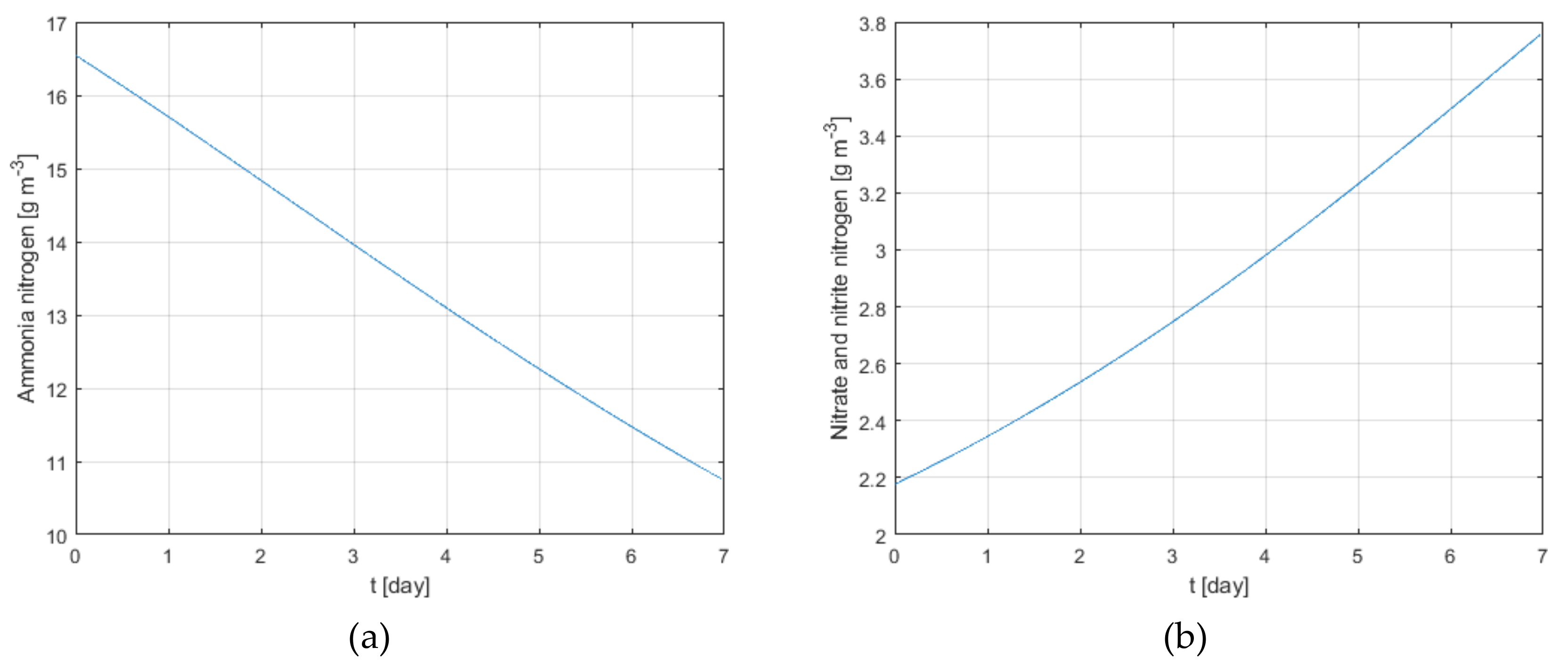 Energies 13 03925 g006