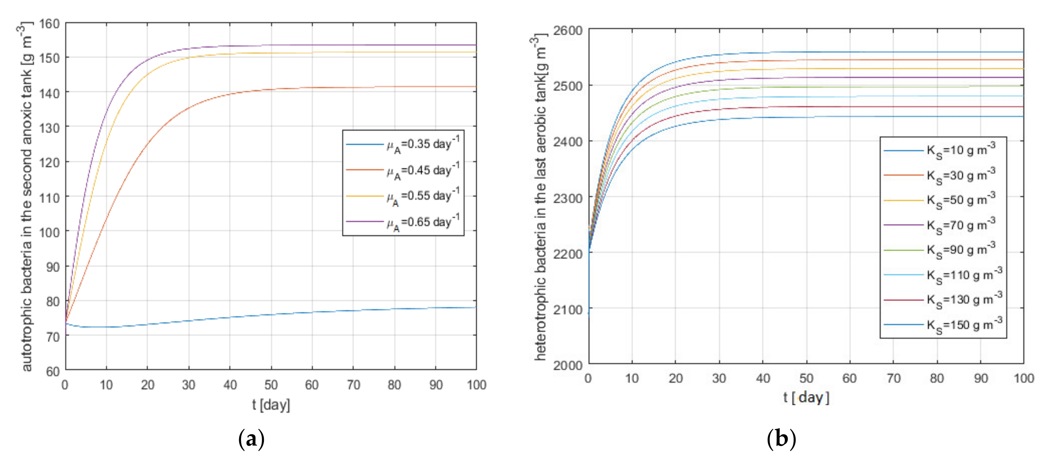 Energies 13 03925 g007