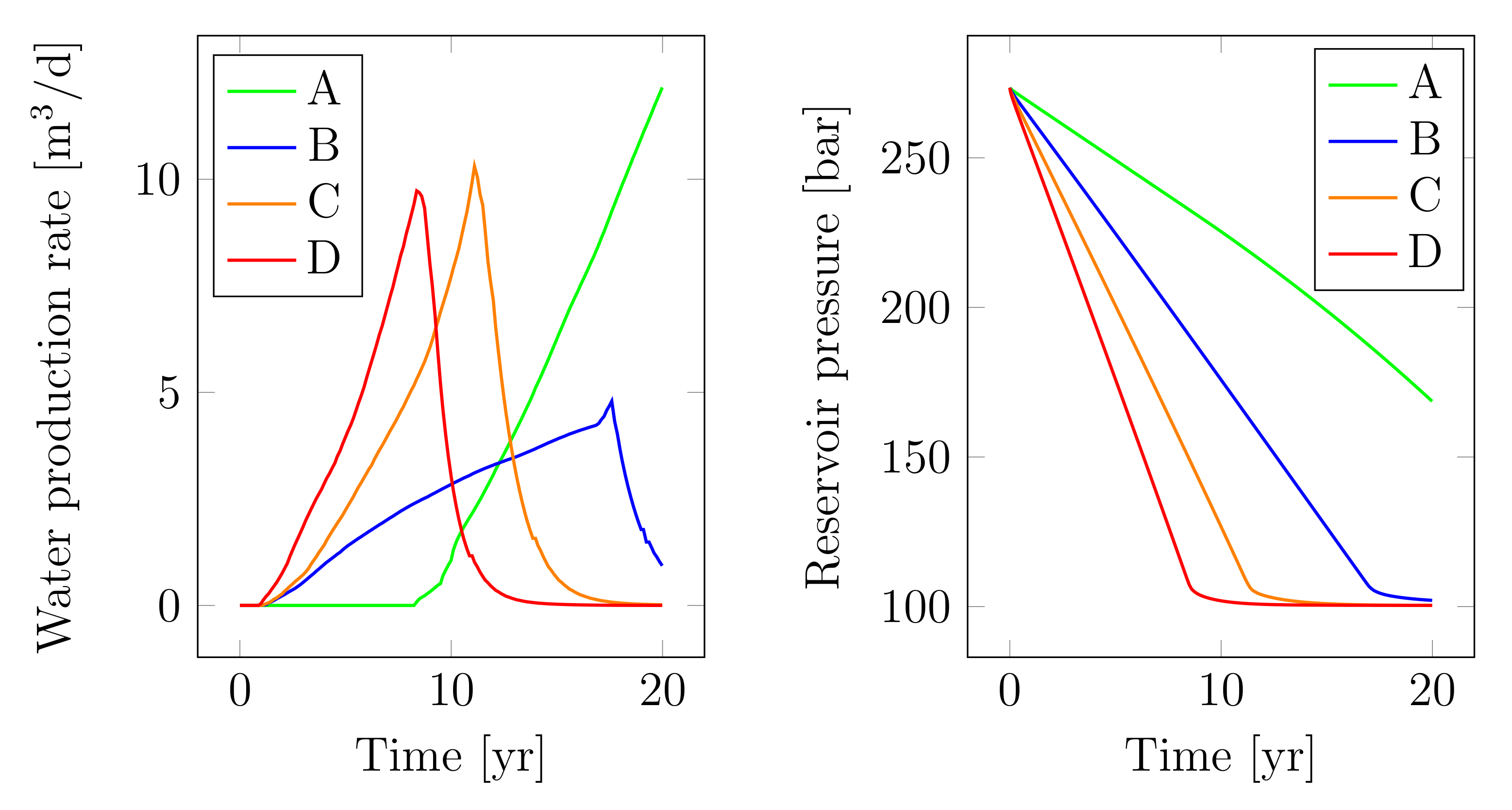 Energies 13 03926 g016