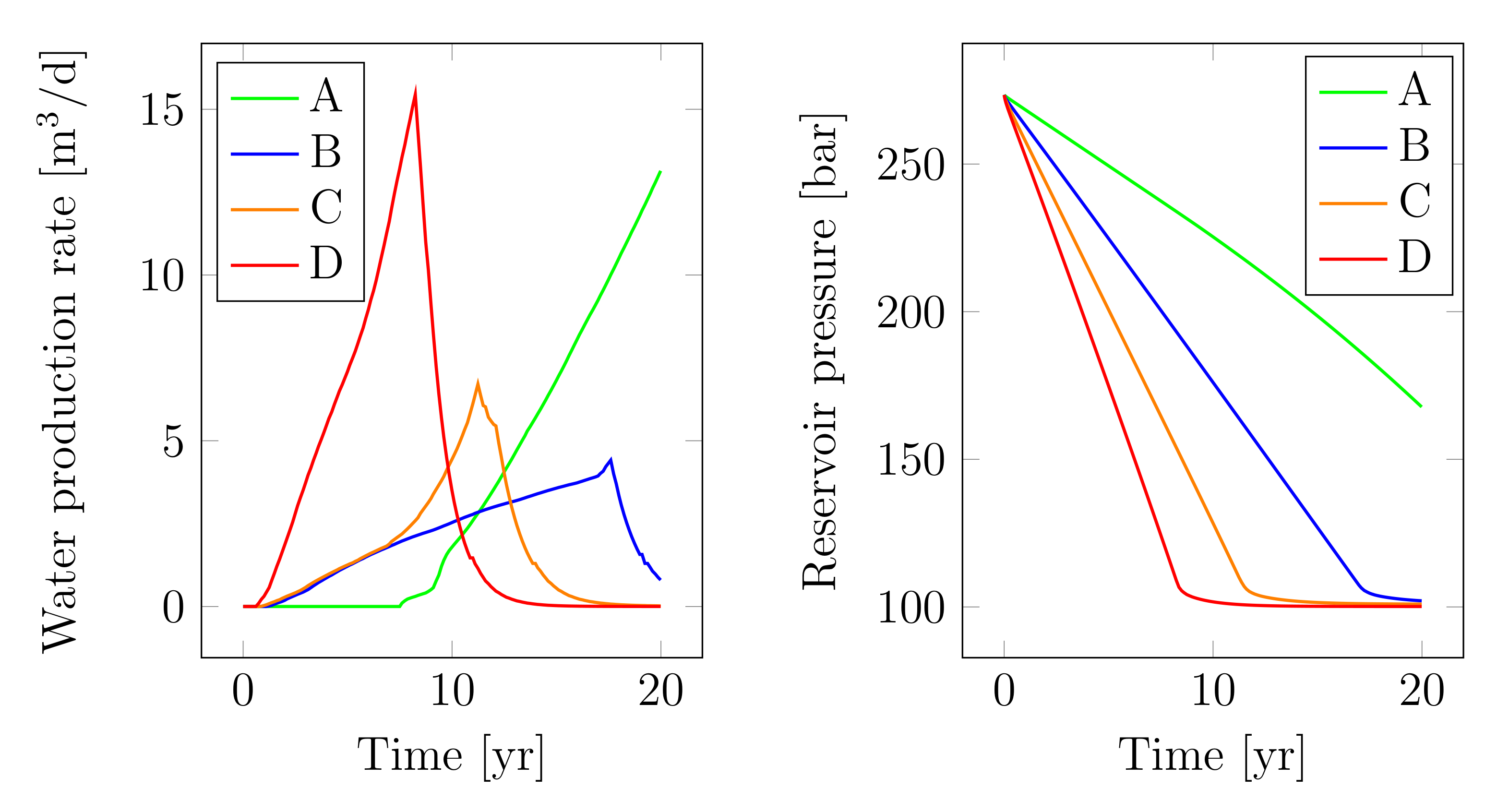 Energies 13 03926 g017