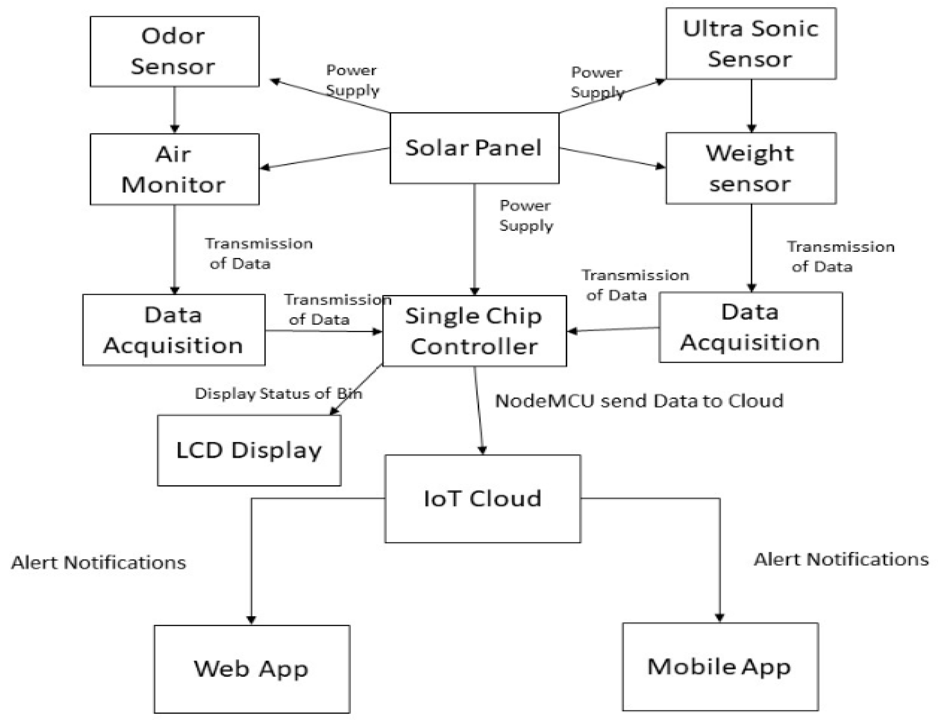 Energies 13 03930 g001 Energies 13 03930 g001