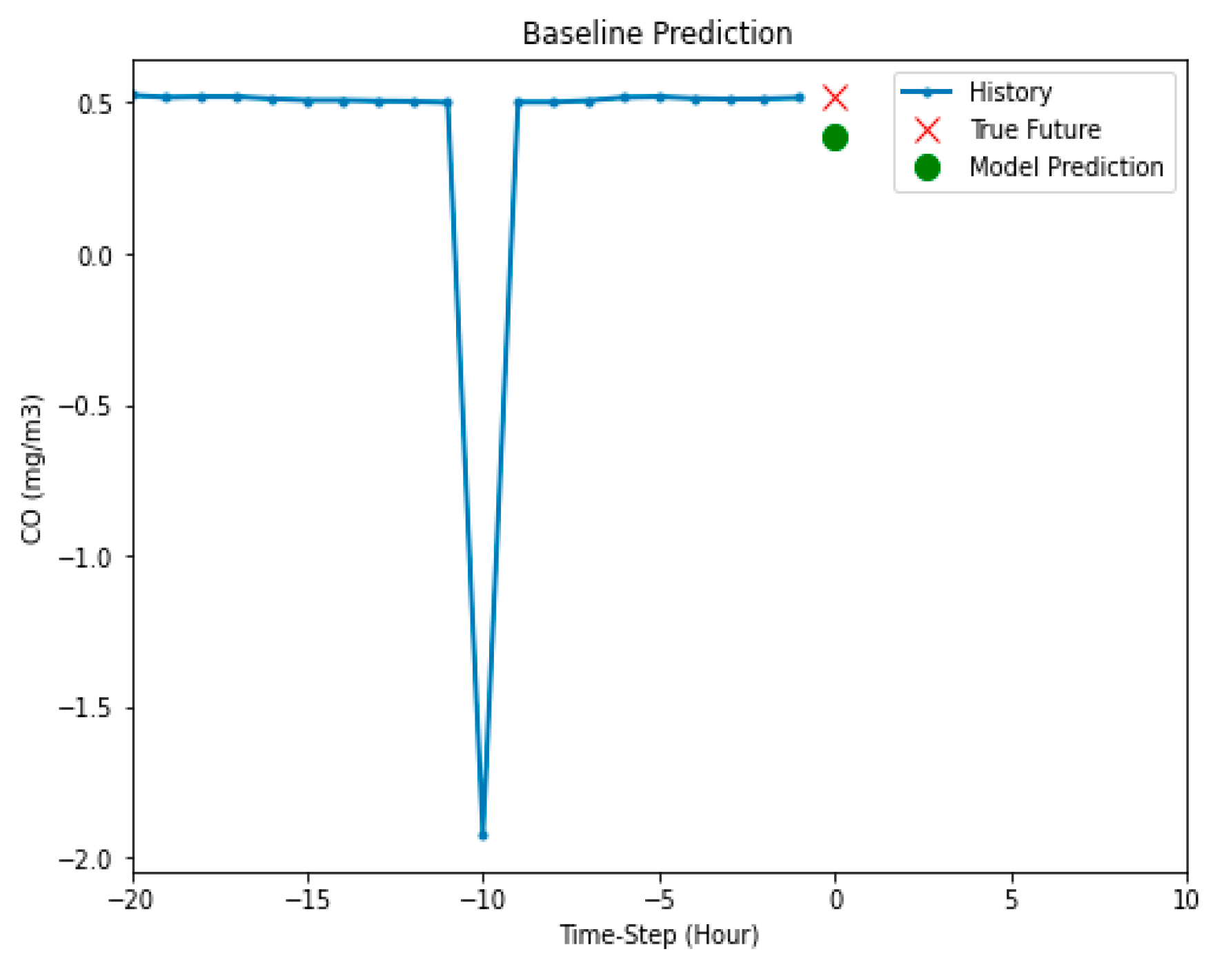Energies 13 03930 g009 Energies 13 03930 g009