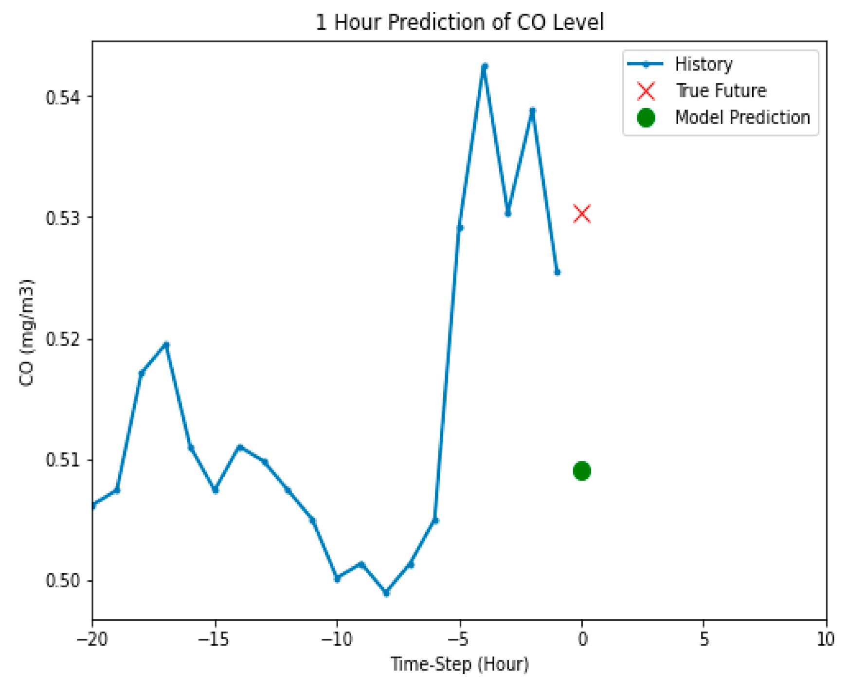 Energies 13 03930 g010 Energies 13 03930 g010