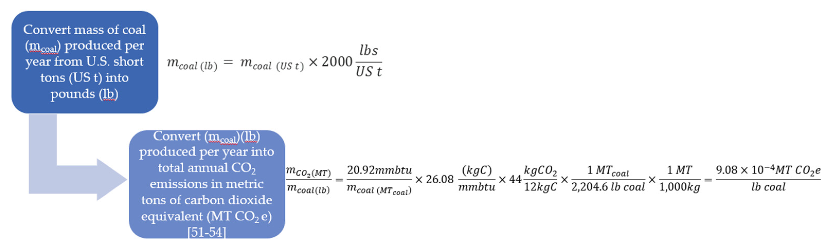 Energies 13 03932 g001 Energies 13 03932 g001
