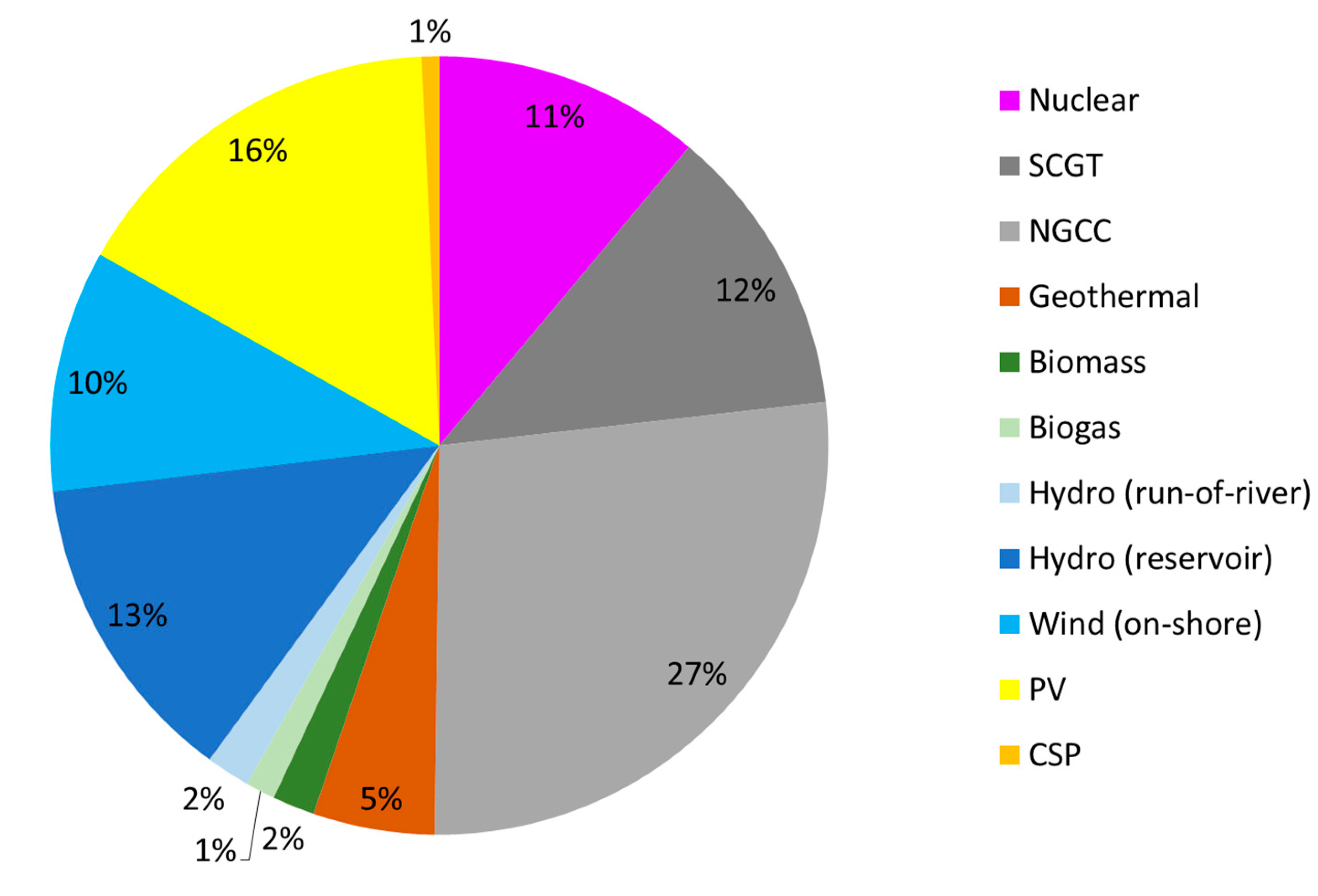 Energies 13 03934 g001