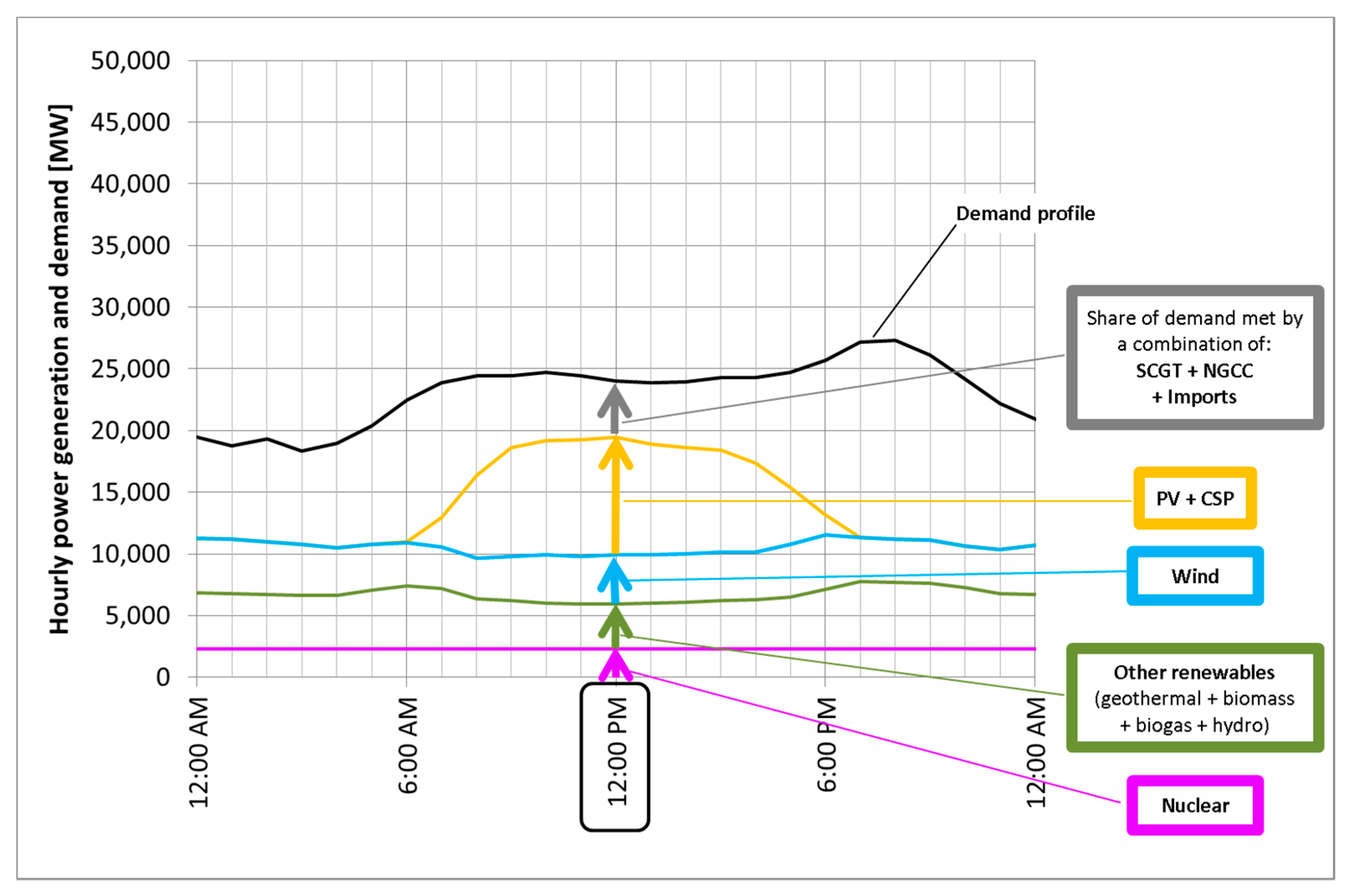 Energies 13 03934 g002