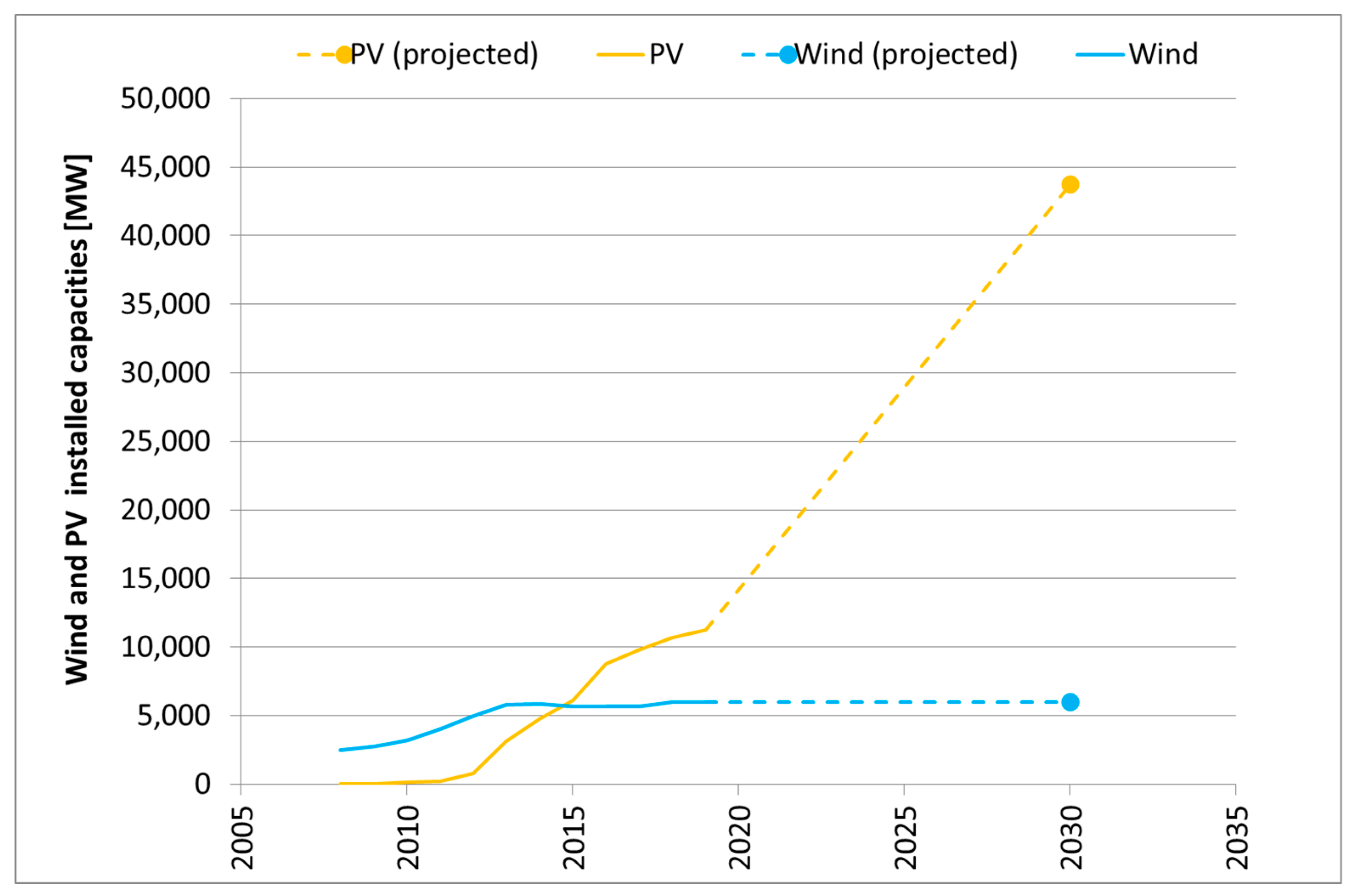 Energies 13 03934 g003