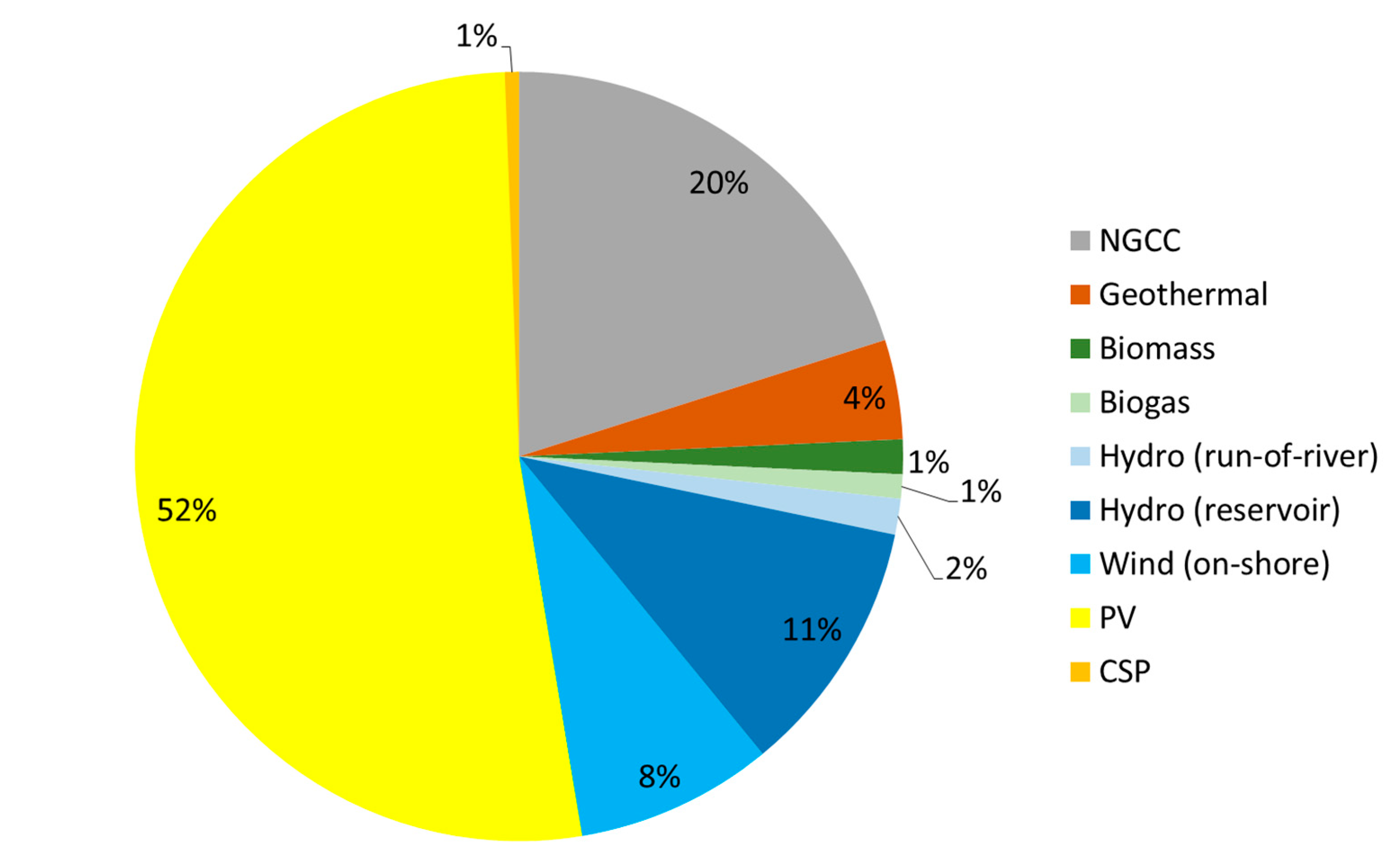 Energies 13 03934 g006