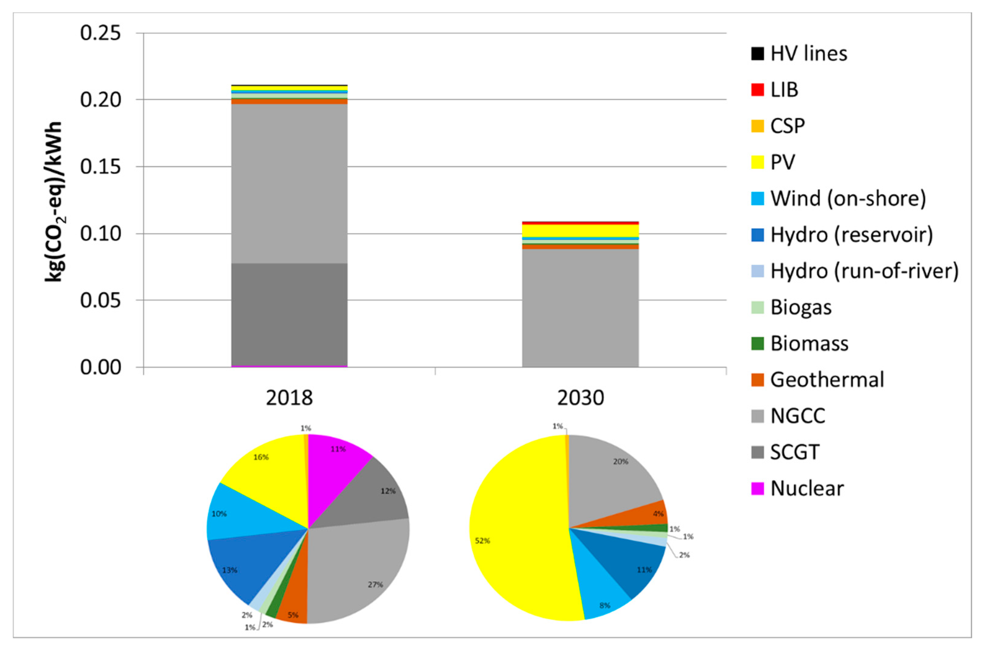 Energies 13 03934 g007